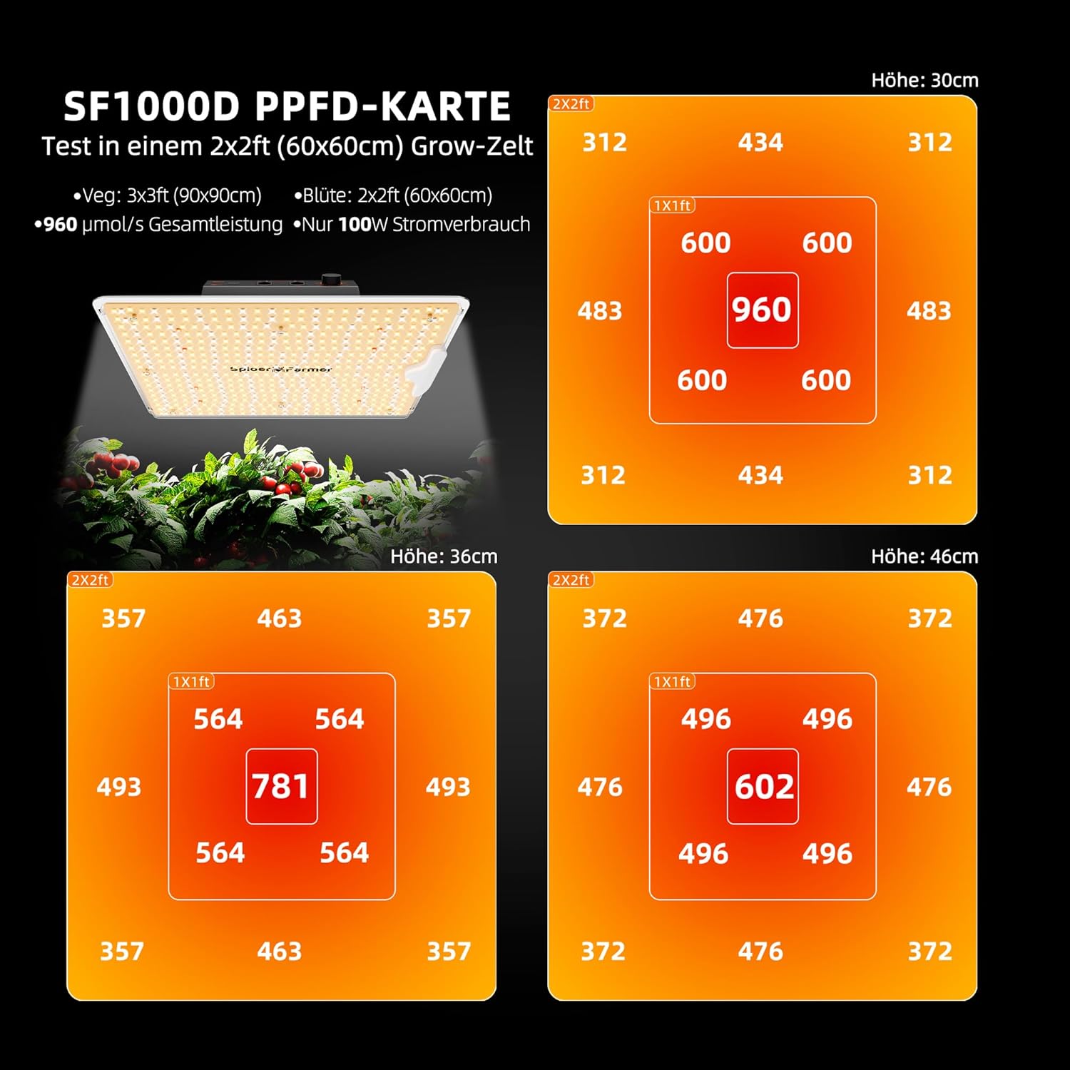 Thumbnail 2 de Spider Farmer SF1000D 100 W LED Grow Lampe