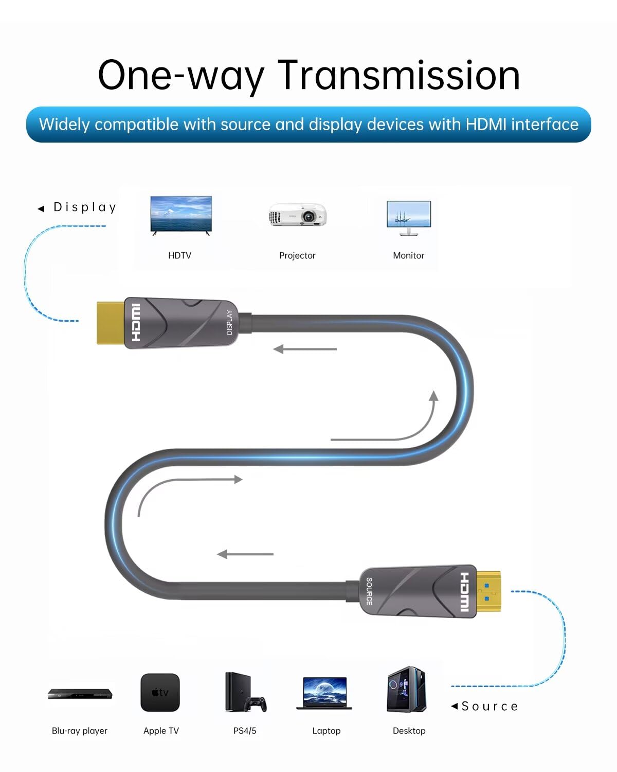 Detalle 2 de KIMTABO HDMI 2.0 Cable 100 ft for 4K