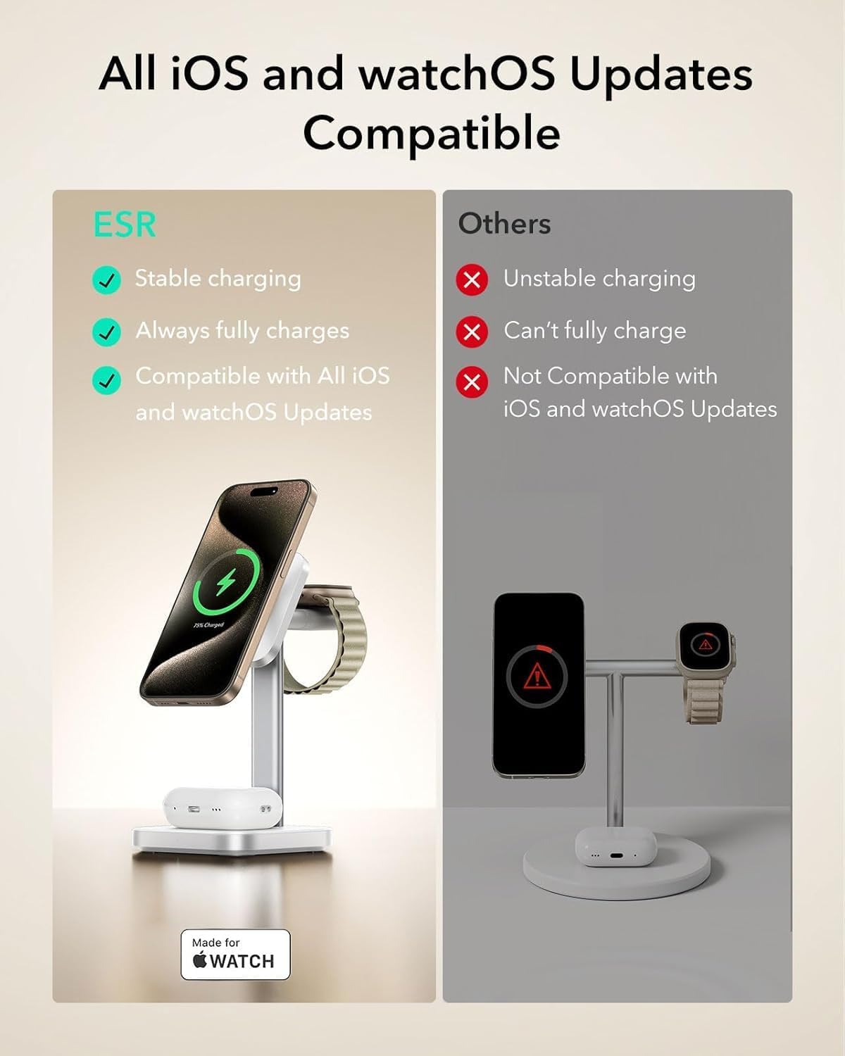 Thumbnail 4 de ESR 3-in-1 Wireless Charging Station (Certified) for Apple Watch, MagSafe iPhone & AirPods – White