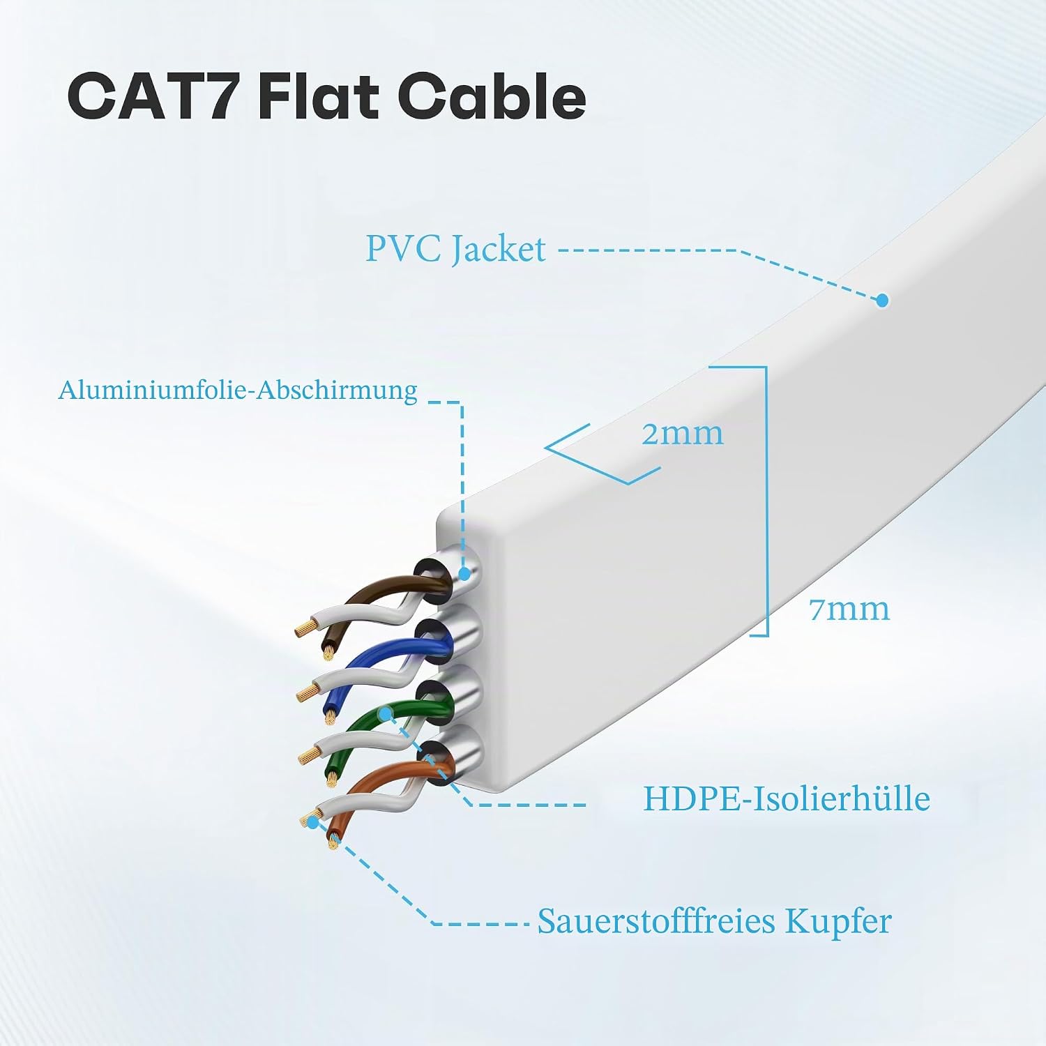 Detalle de Mygatti Cat7 Flach-Dünn Ethernetkabel 1.5 m – 10er Pack, Weiß, FTP, POE-fähig