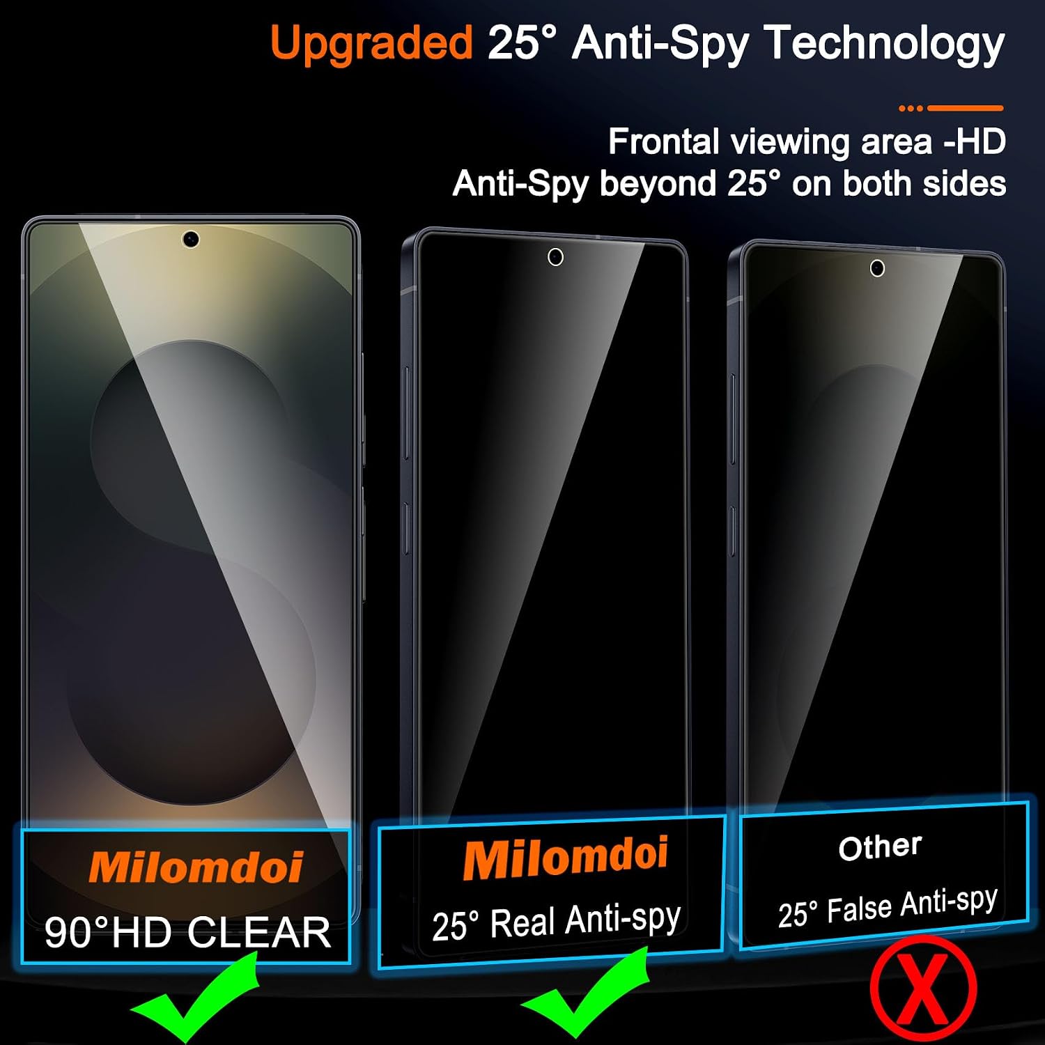 Detalle 2 de Milomdoi Galaxy S25 Ultra Privacy Screen Protector, 25° Viewing, 3+3 Pack