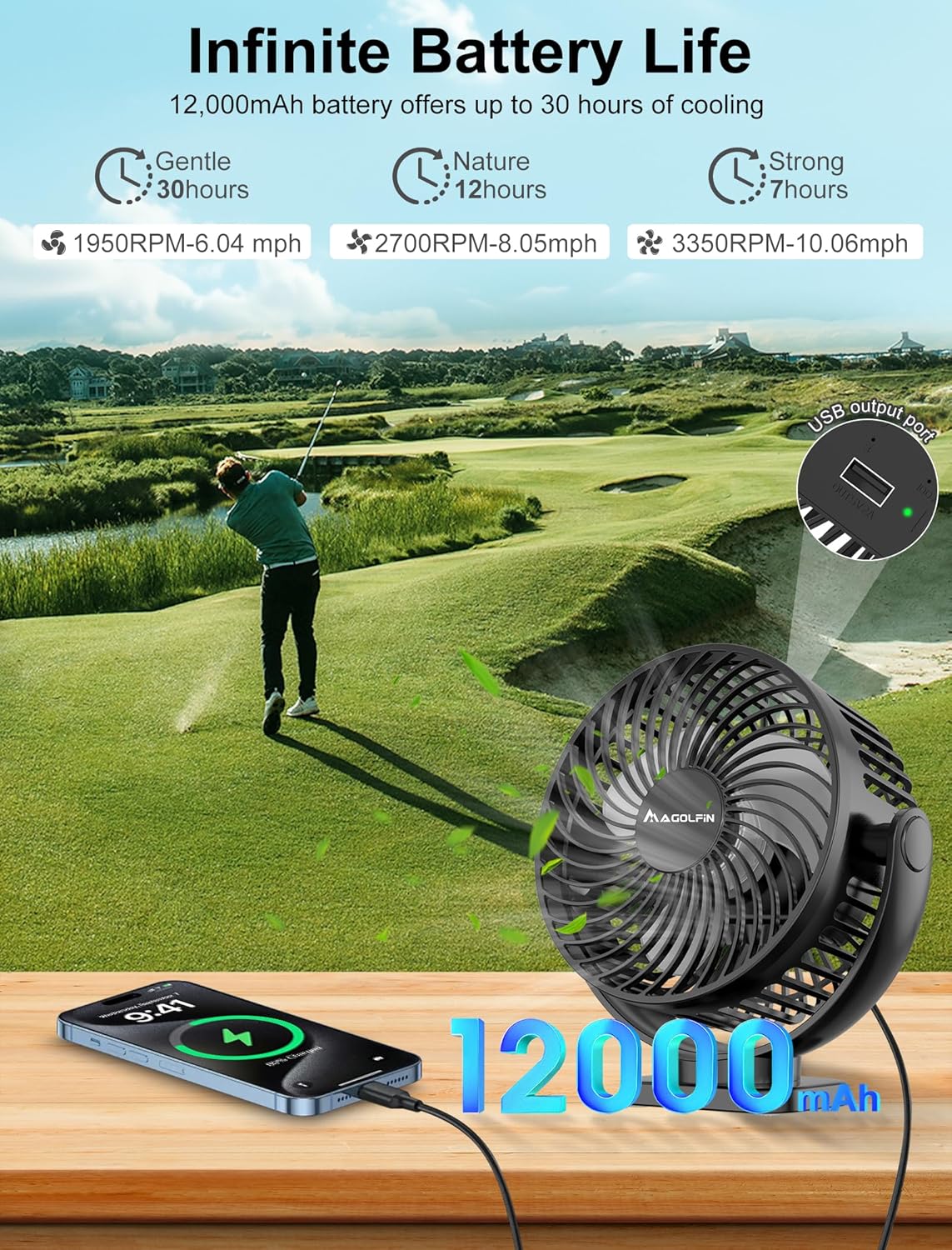 Detalle 2 de Upgraded 2X Magnet 2-Pack: Magnetic Golf Cart Fan with Light and 12000mAh Battery