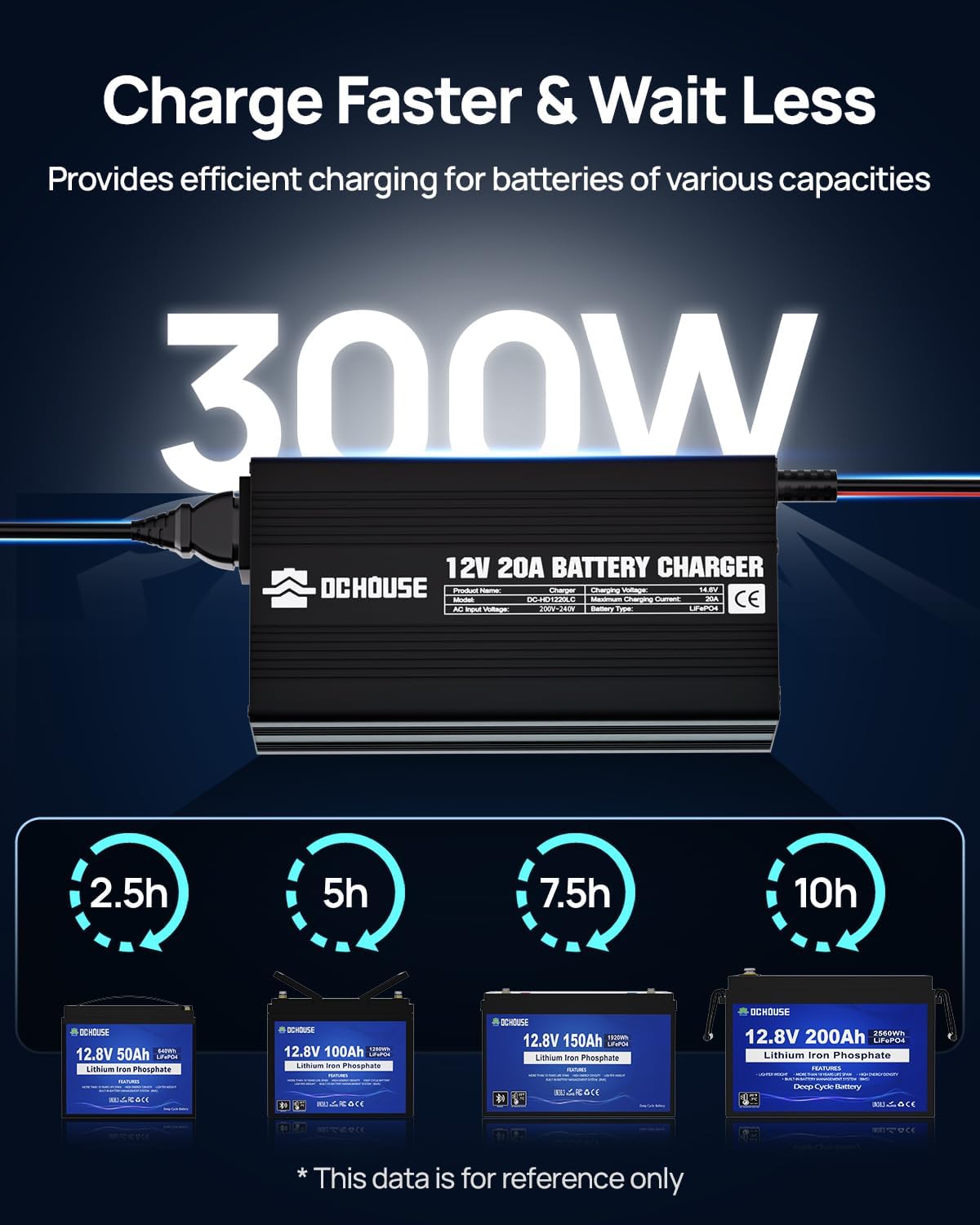 Thumbnail 1 de DCHOUSE 12V 20A LiFePO4 Lithium Battery Charger (14.6V) with Quick Connector