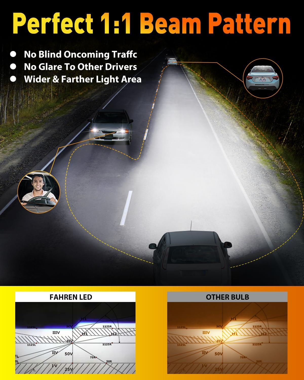 Thumbnail 2 de FAHREN 6th-gen H7 LED Bulbs — 80,000 Lumens, 6500K, 2-Pack (CAN-Bus Ready)