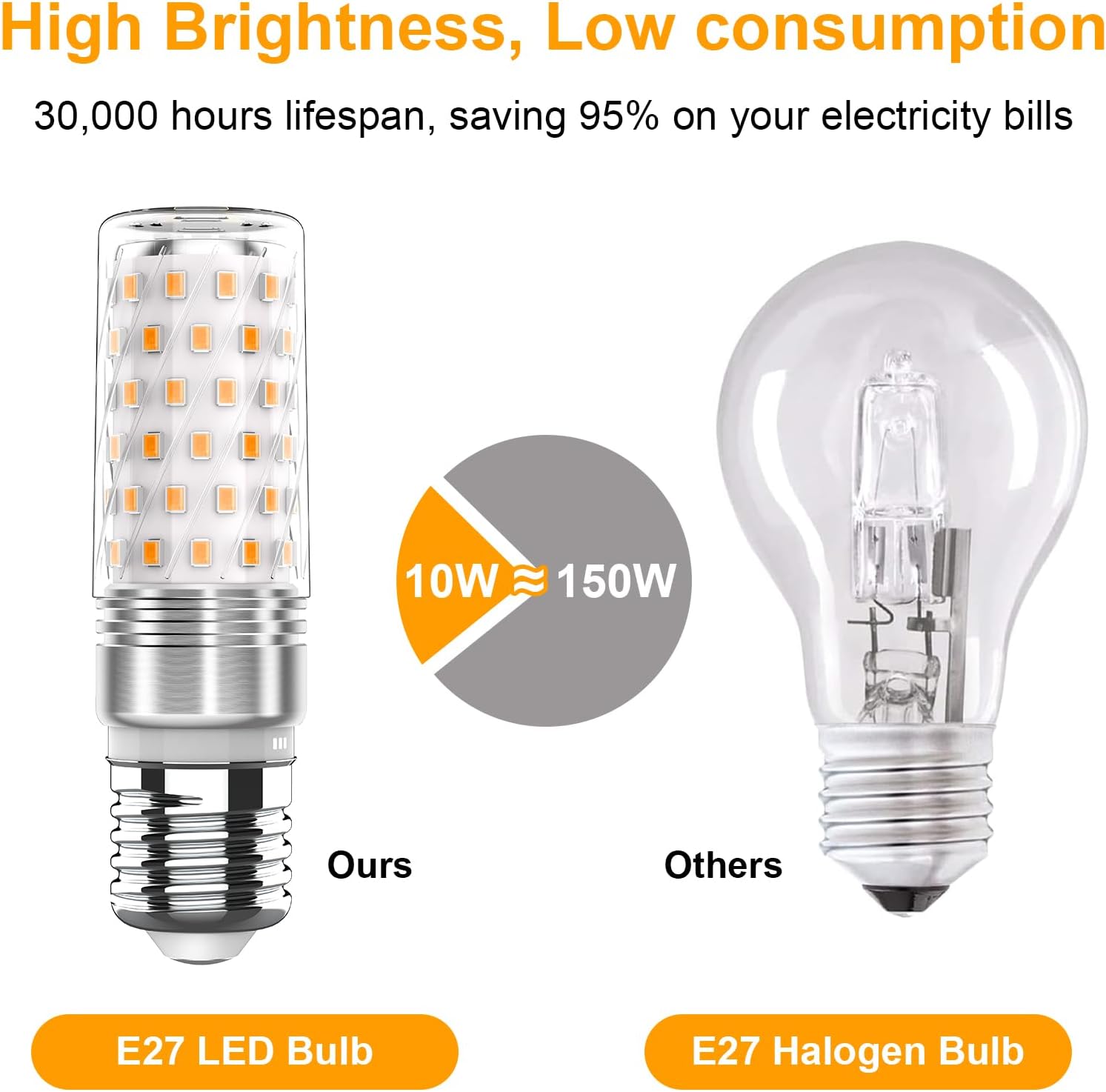 Detalle de Bigzom Ampoule LED E27 Blanc Chaud 2700K 1400LM – Lot de 2 (10W)