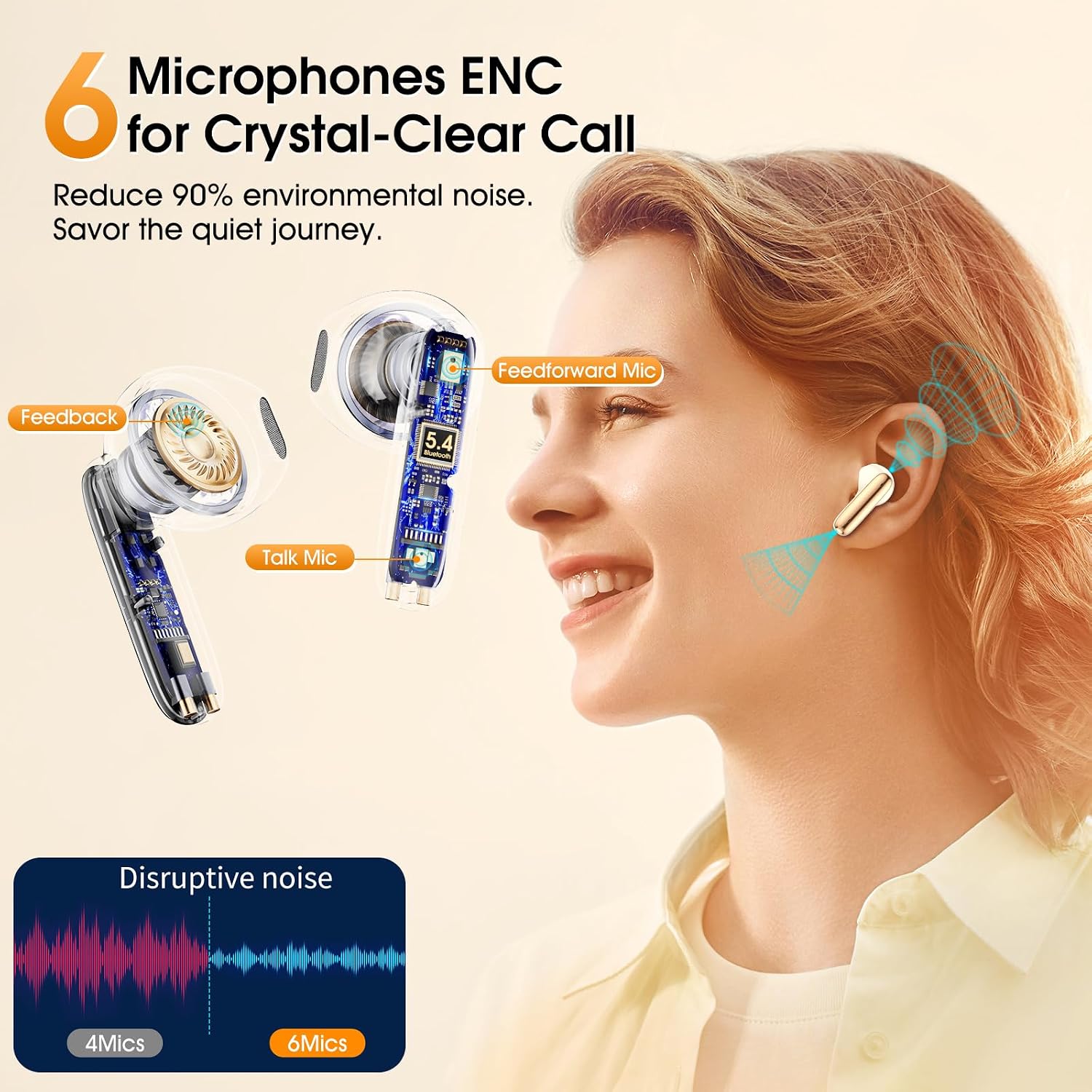 Detalle de Bluetooth Kopfhörer 2026: Kabellose In-Ear mit ENC, IP67 und 6 Mikrofonen