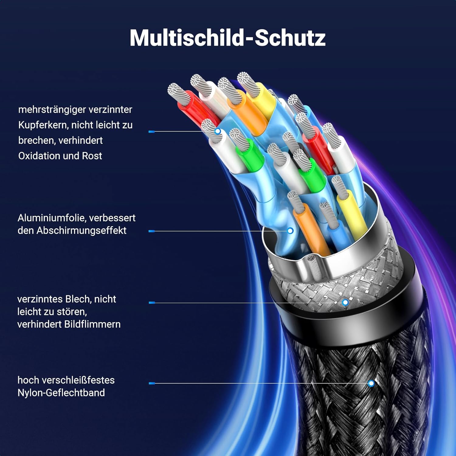 Thumbnail 6 de UGREEN VESA-zertifiziertes DisplayPort 1.4 Kabel (8K 60Hz, 4K 240Hz) 32,4 Gbps, für PC/Monitor/Grafikkarte