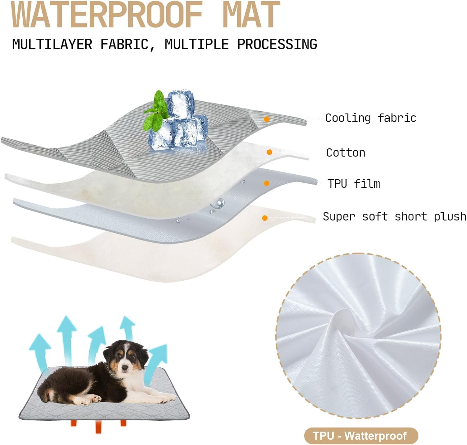 Detalle de Snocyo Kühldecke für Hunde – Waschbar, wasserdichte Decke 60×47 cm, doppelseitig kühlend & plüschig