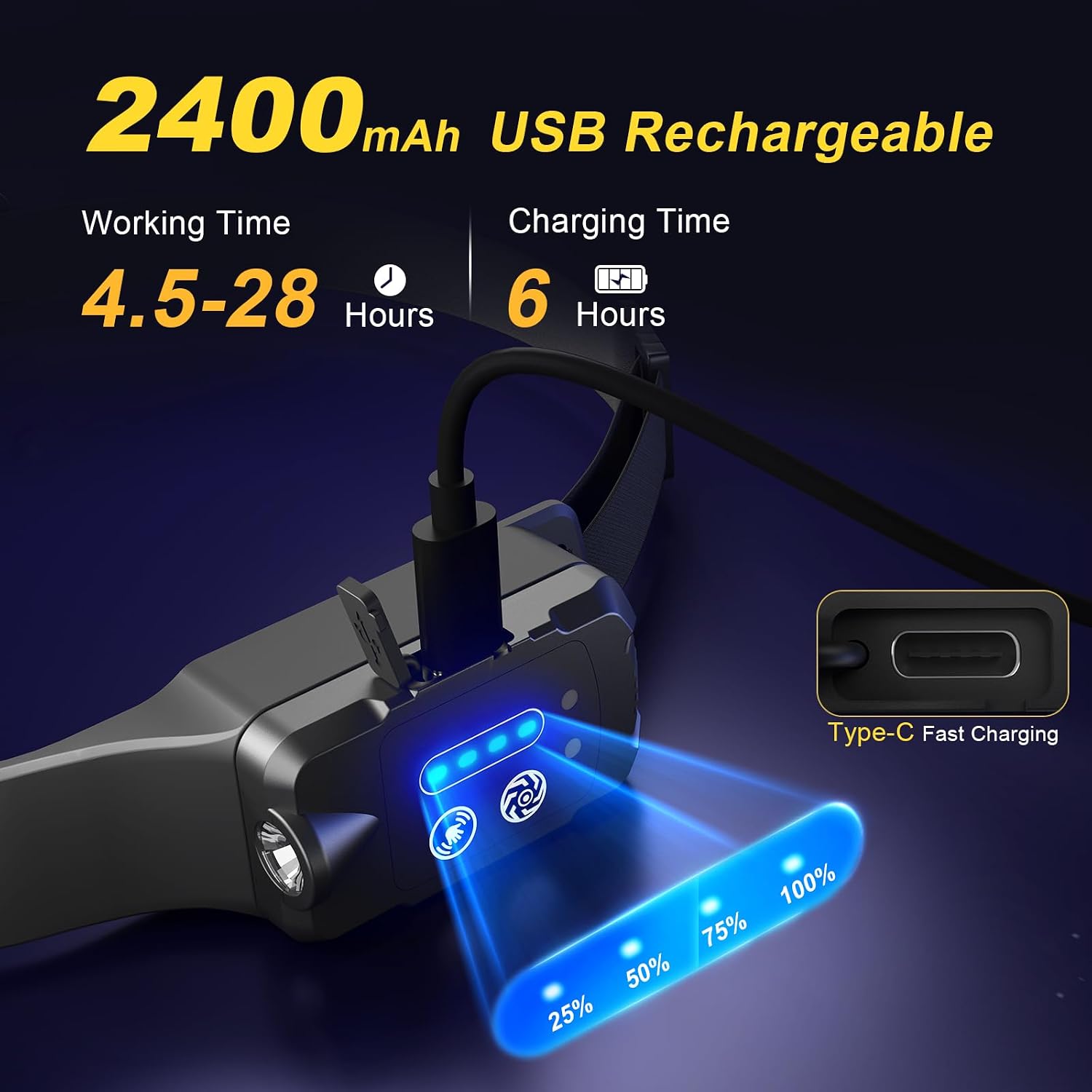 Detalle de Head Torch Rechargeable 2-pack, 28H runtime ๐ฆ