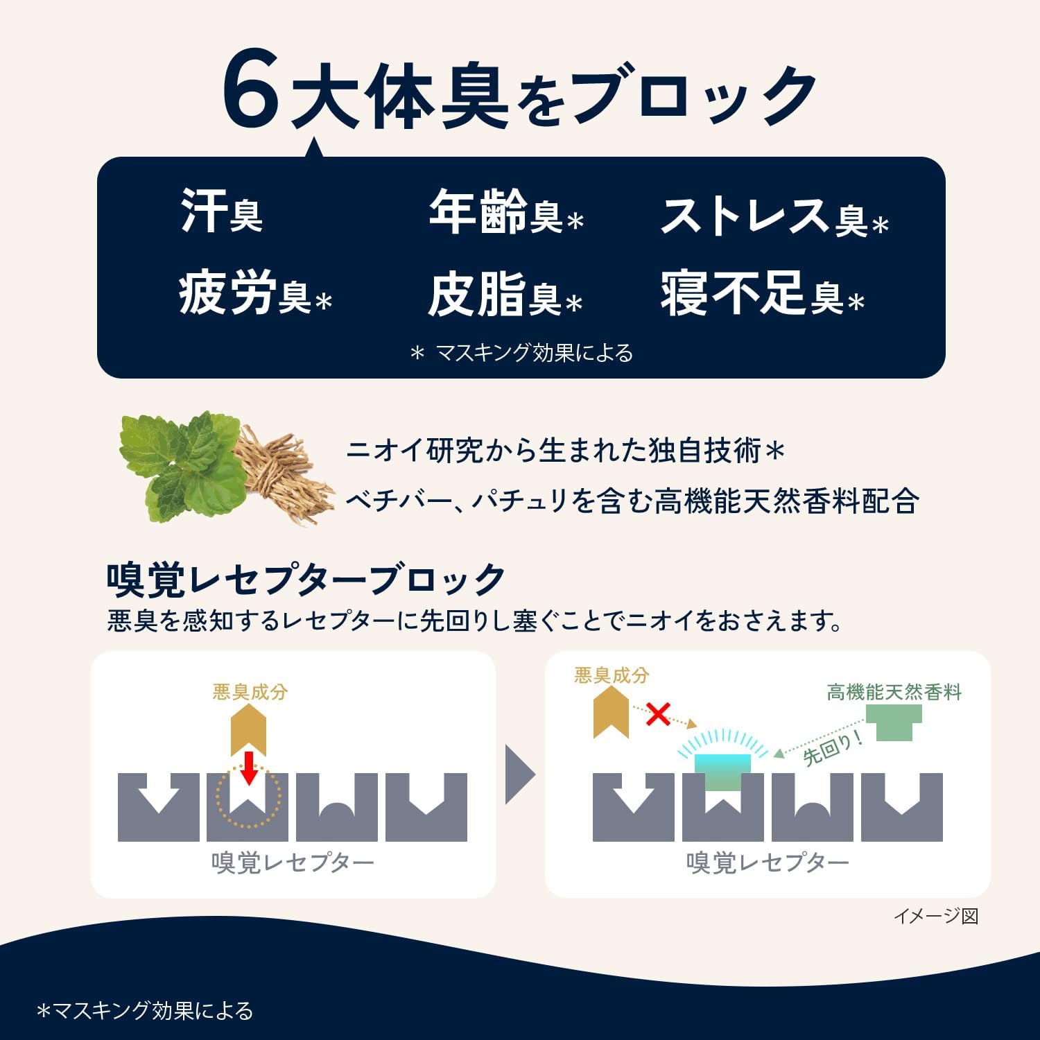 Detalle de KOSE デオカラット 薬用ボディウォッシュ 詰替え 840mL・2.6倍
