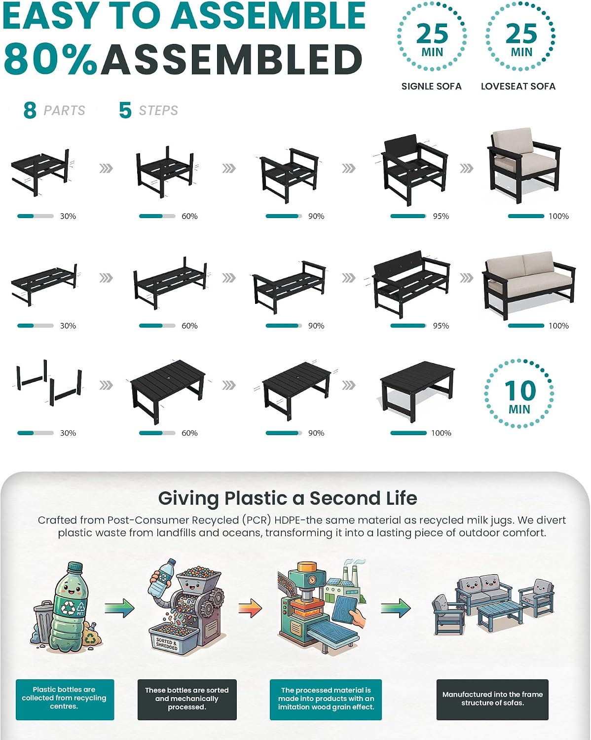Thumbnail 6 de SERWALL A111-046 8-Piece HDPE Outdoor Sofa Set with Khaki Cushions
