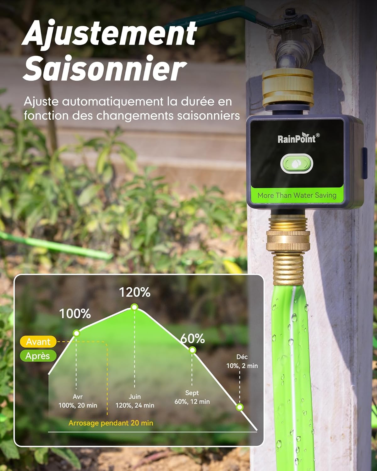 Thumbnail 4 de RAINPOINT Programmateur d'arrosage WiFi avec entrée en Laiton – Contrôle vocal et météo intelligente
