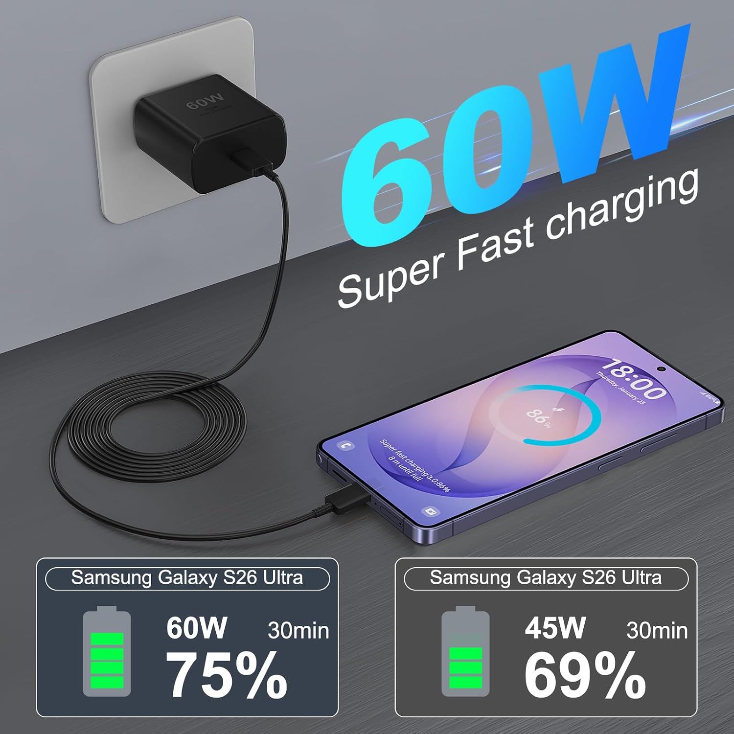 Thumbnail 2 de Super Fast Charger Type C 60W USB-C Block with 10ft Cable – 2 Pack
