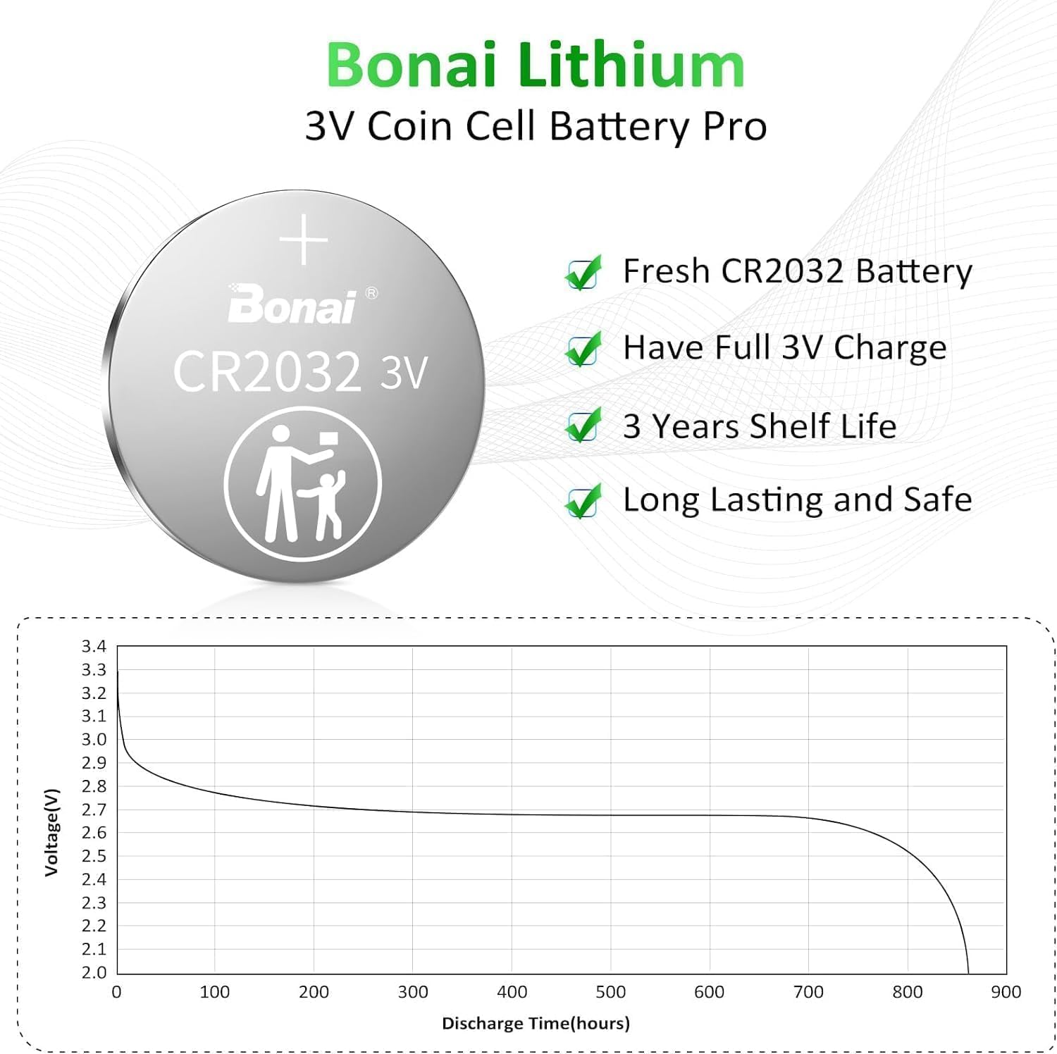 Thumbnail 2 de BONAI CR2032 3V Lithium Coin Batteries, 30-Pack in Six Storage Cards