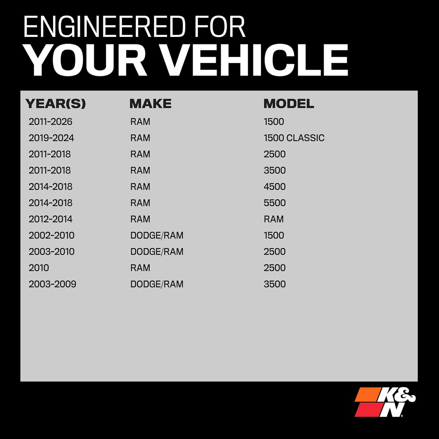 Thumbnail 1 de K&N Motorluftfilter – Hochleistungs-Luftfilter für Dodge Ram (2002–2019), waschbar & wiederverwendbar