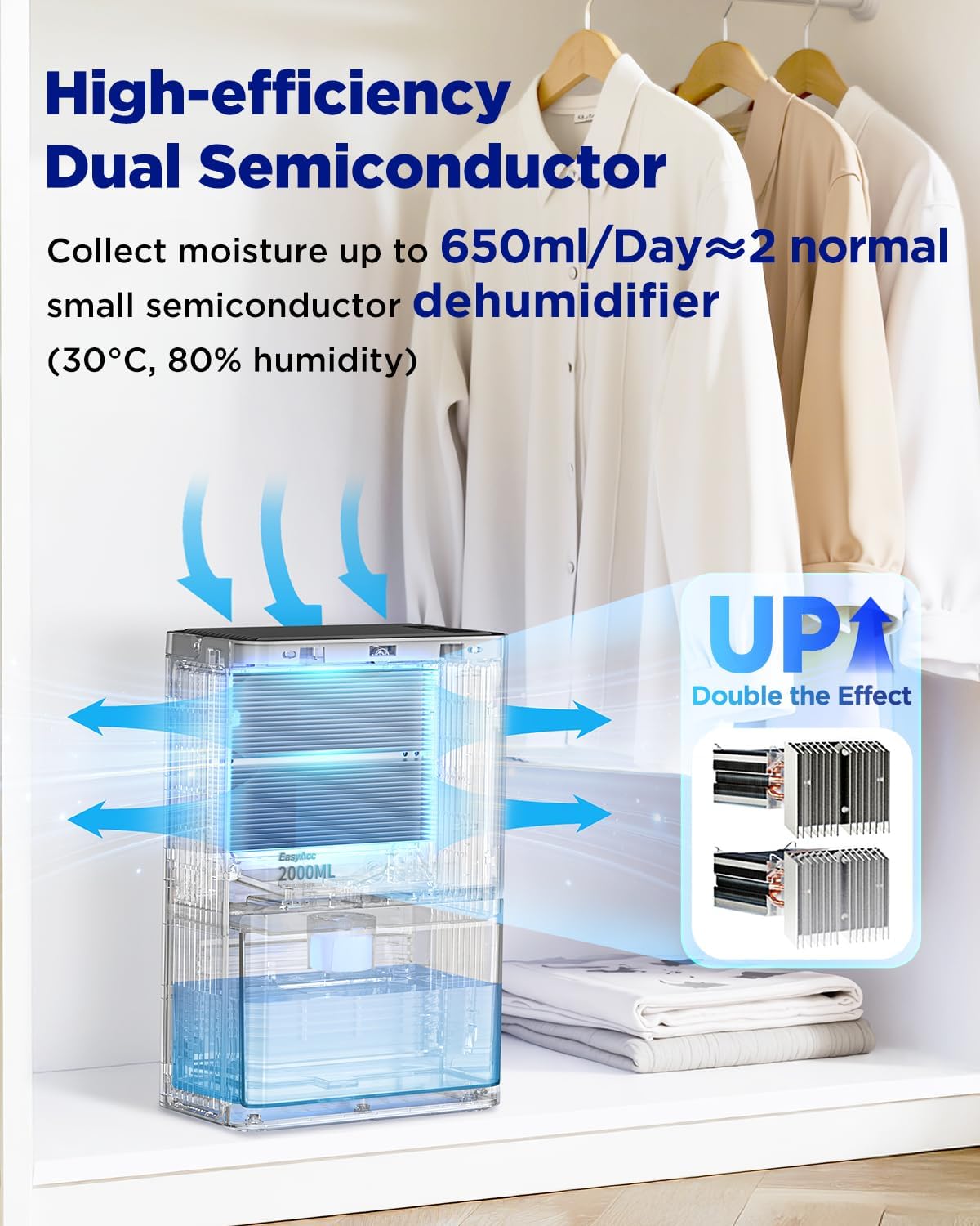 Detalle de EasyAcc Dehumidifier Pro 2000ml