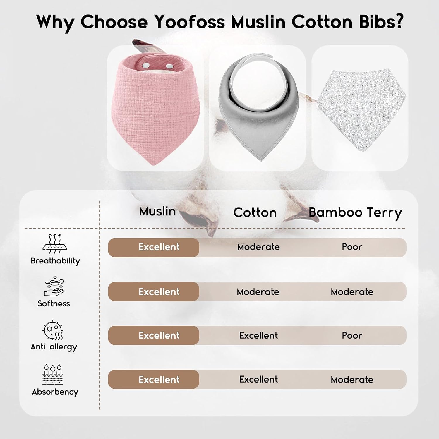 Detalle 2 de Yoofoss Muslin Baby Bibs (10 Pack) – 100% Cotton Dribble Bandana for Teething, Adjustable Snaps