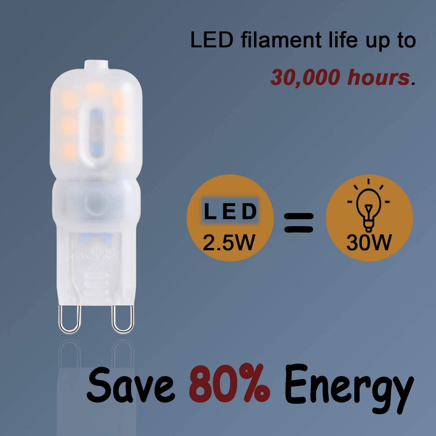 Detalle de TIAFELNGLY G9 LED Leuchtmittel