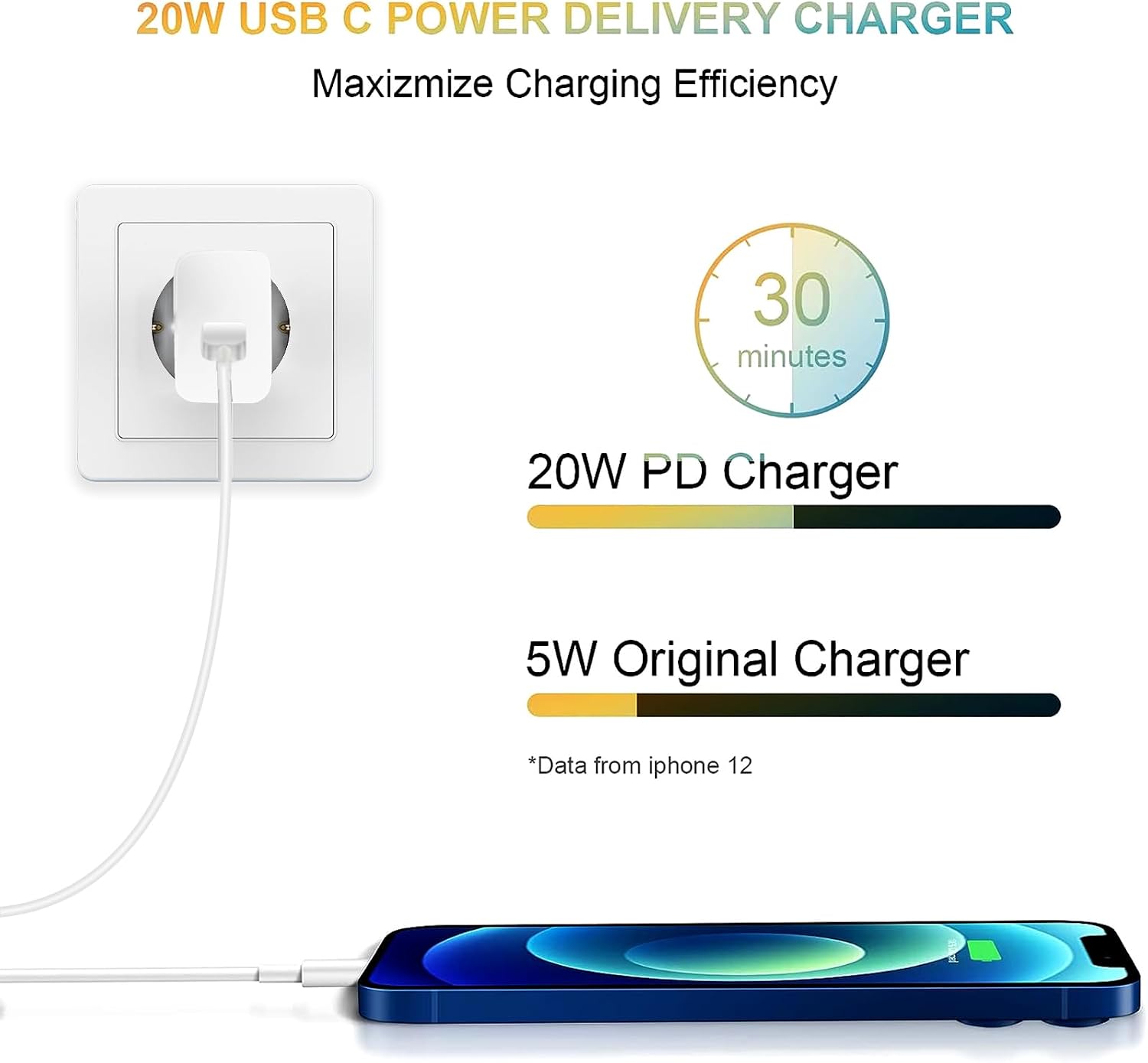 Thumbnail 4 de Adaptador USB-C 20W para iPhone carga rápida