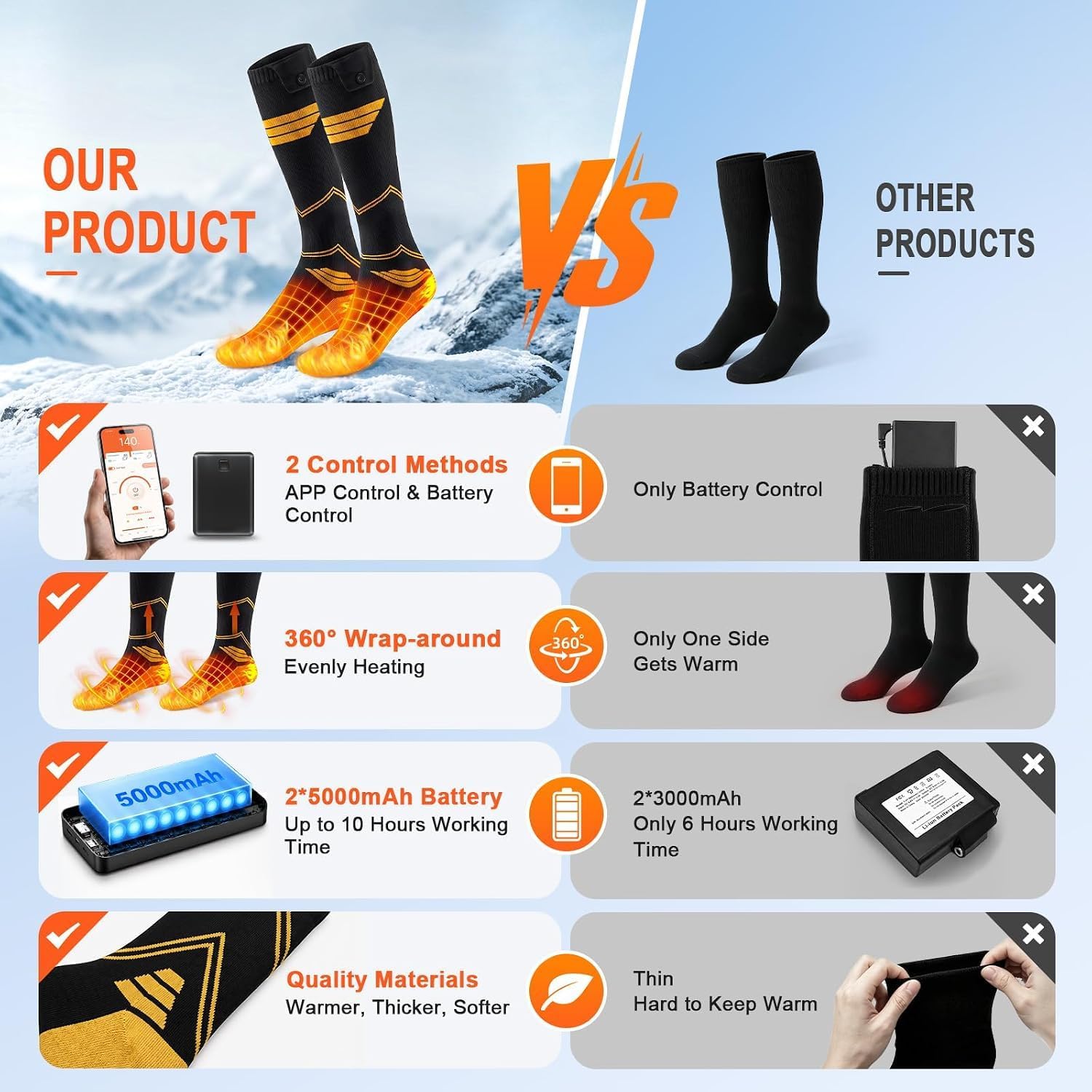 Thumbnail 3 de Eoguasa AF-01 Heated Socks with App Control, 3 Heat Levels and Dual Batteries