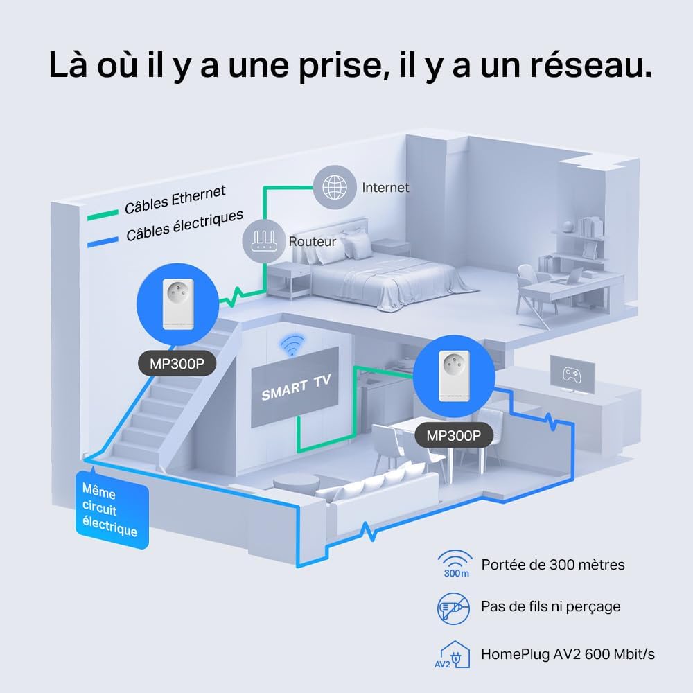 Thumbnail 6 de Mercusys MP300P CPL 600 Mbps 📶