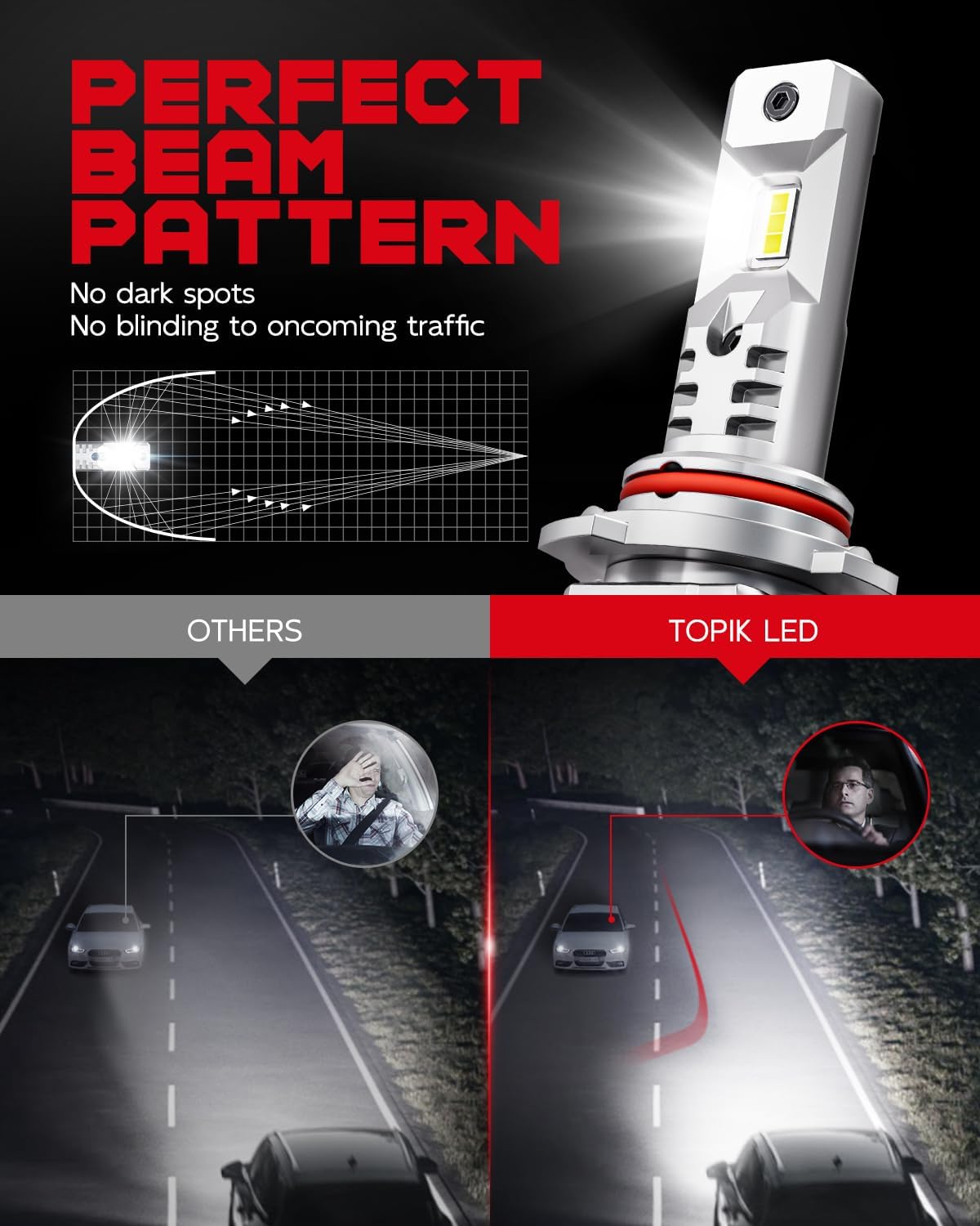 Detalle de TOPIK 9005 LED Bulbs