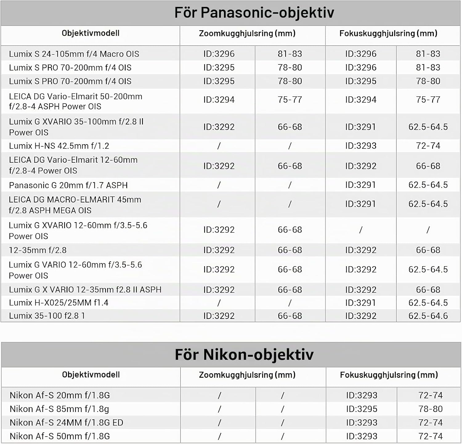 Thumbnail 6 de SMALLRIG 3296 fokusring för follow focus, Φ81–Φ83 mm, 0,8 MOD