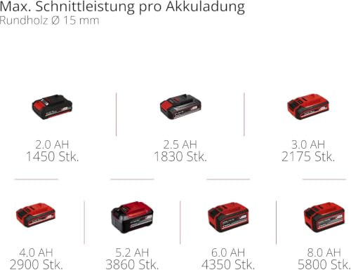 Thumbnail 11 de Einhell Professional Akku-Astschere GP-LS 18/28 Li T BL-Solo – flexibel im Power X-Change System