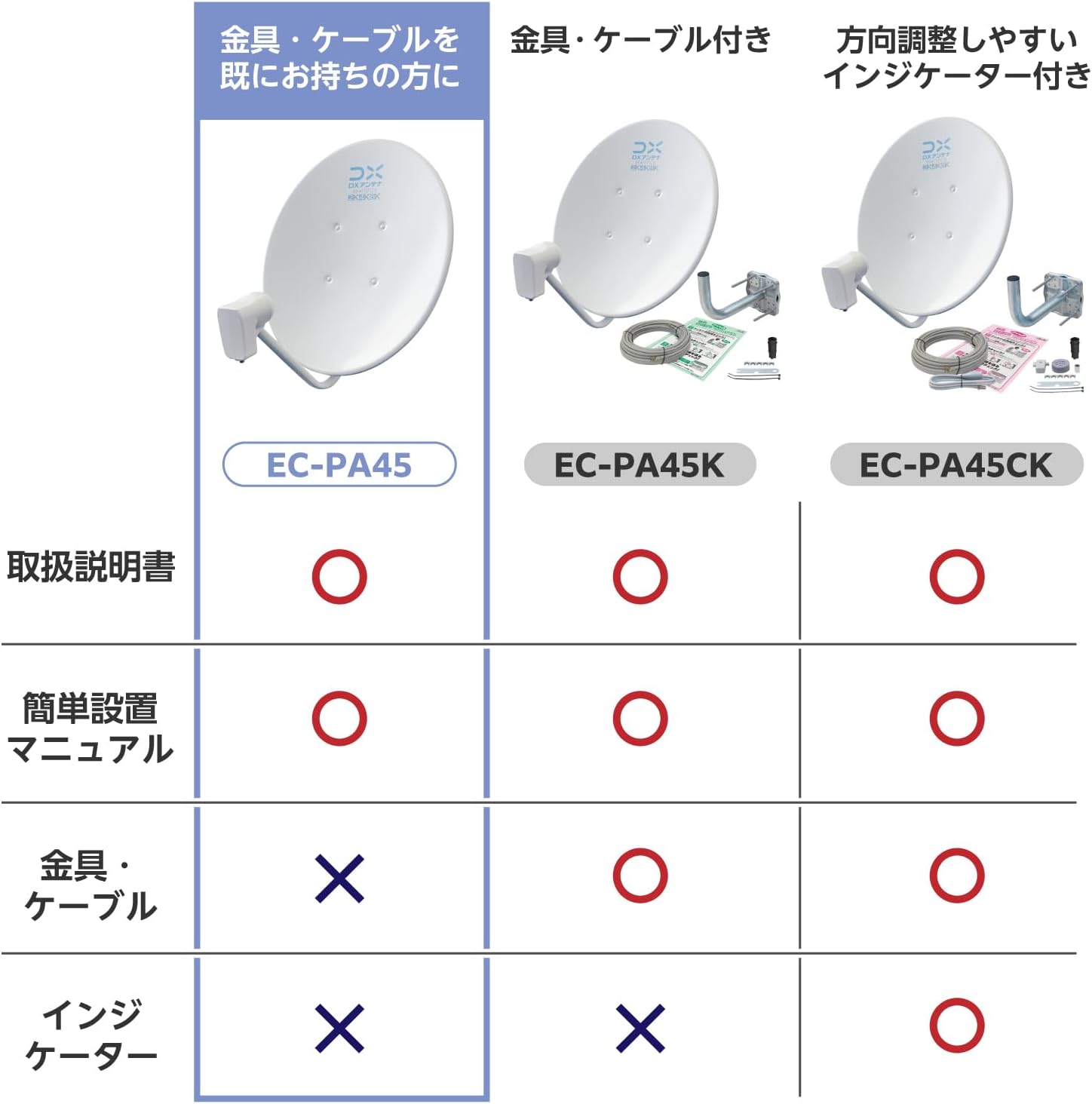 Thumbnail 4 de DXアンテナ EC-PA45K BS・110度CSアンテナセット 45形、ベランダ金具・同軸ケーブル付き、2K・4K・8K対応