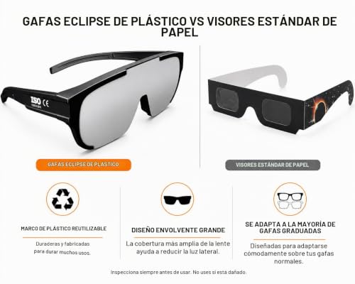 Detalle de Gafas homologadas para eclipse Absolute Eclipse Fit-Over Oversize para gafas graduadas (ISO 12312-2:2015, CE EPI Cat II)