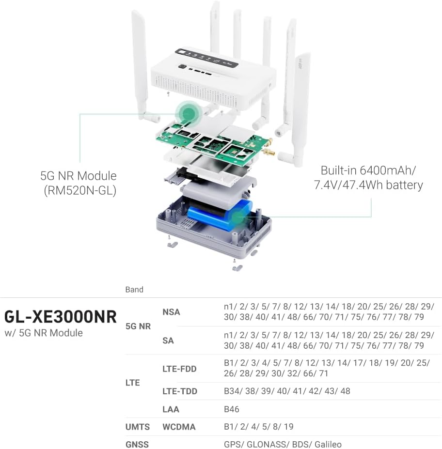 Thumbnail 6 de GL.iNet GL-XE3000 (Puli AX) 5G Wi‑Fi 6 Dual‑SIM Router with Built‑In Battery, Multi‑WAN & VPN (OpenWrt)