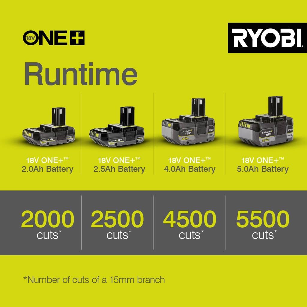 Thumbnail 5 de Ryobi RY18SCA-0 18V ONE+ Cordless Secateurs (Bare Tool)