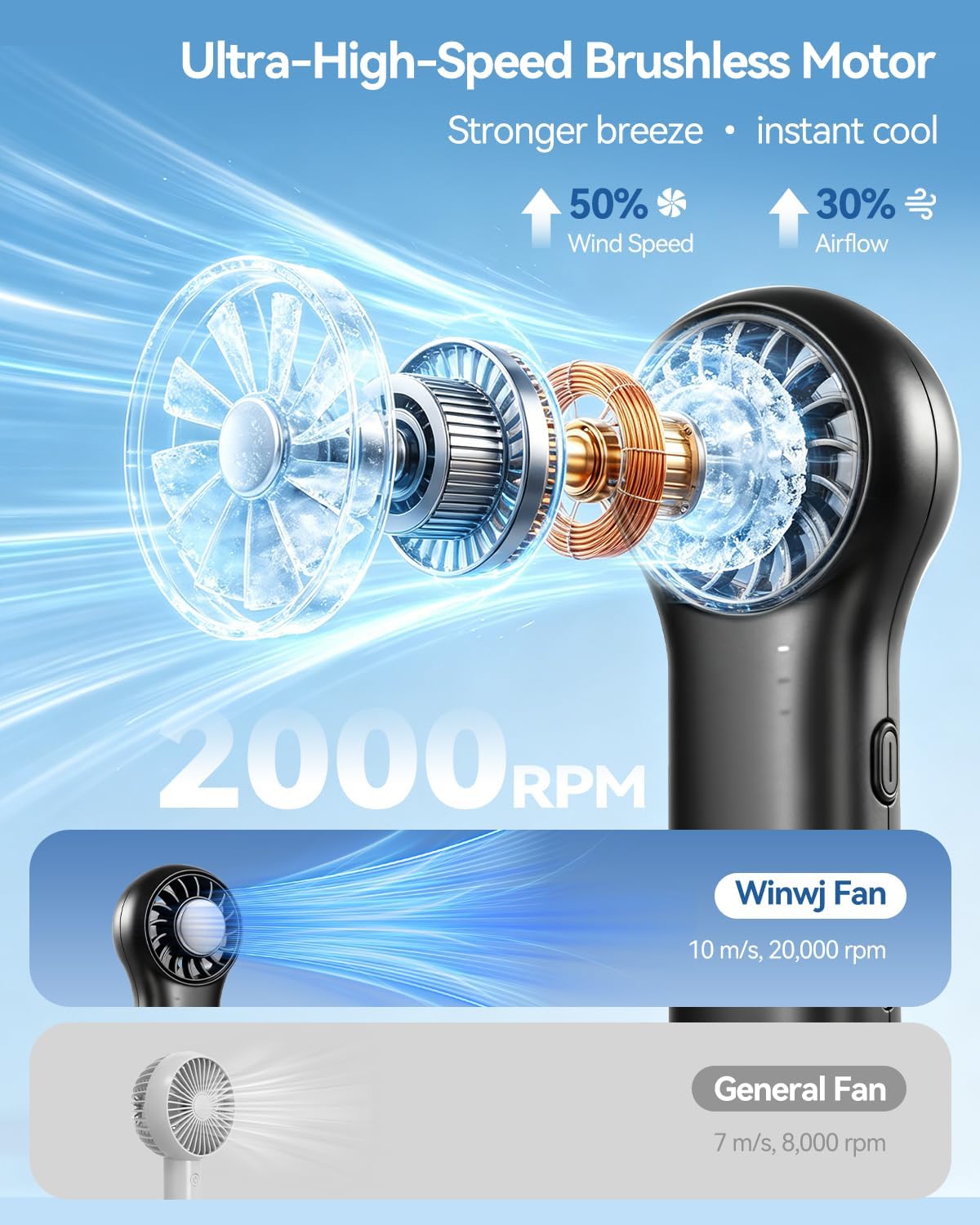 Thumbnail 2 de Winwj Portable Handheld Fan with Ice Cooler