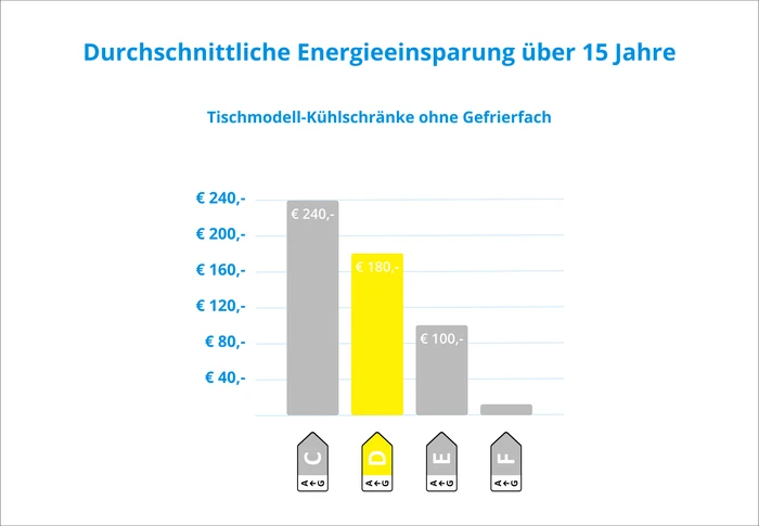 Thumbnail 13 de Wisberg WBTTKK55DB Kühlschrank 126 l