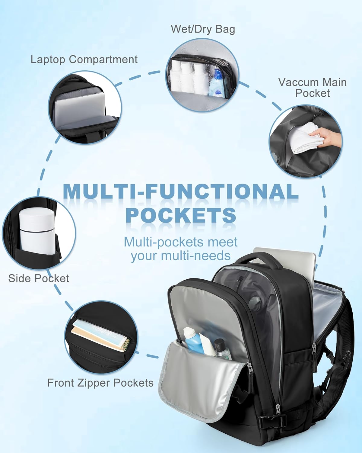 Thumbnail 6 de SZLX Mochila de vacío con bomba y sistema de compresión (40x30x20) para cabina tipo Ryanair