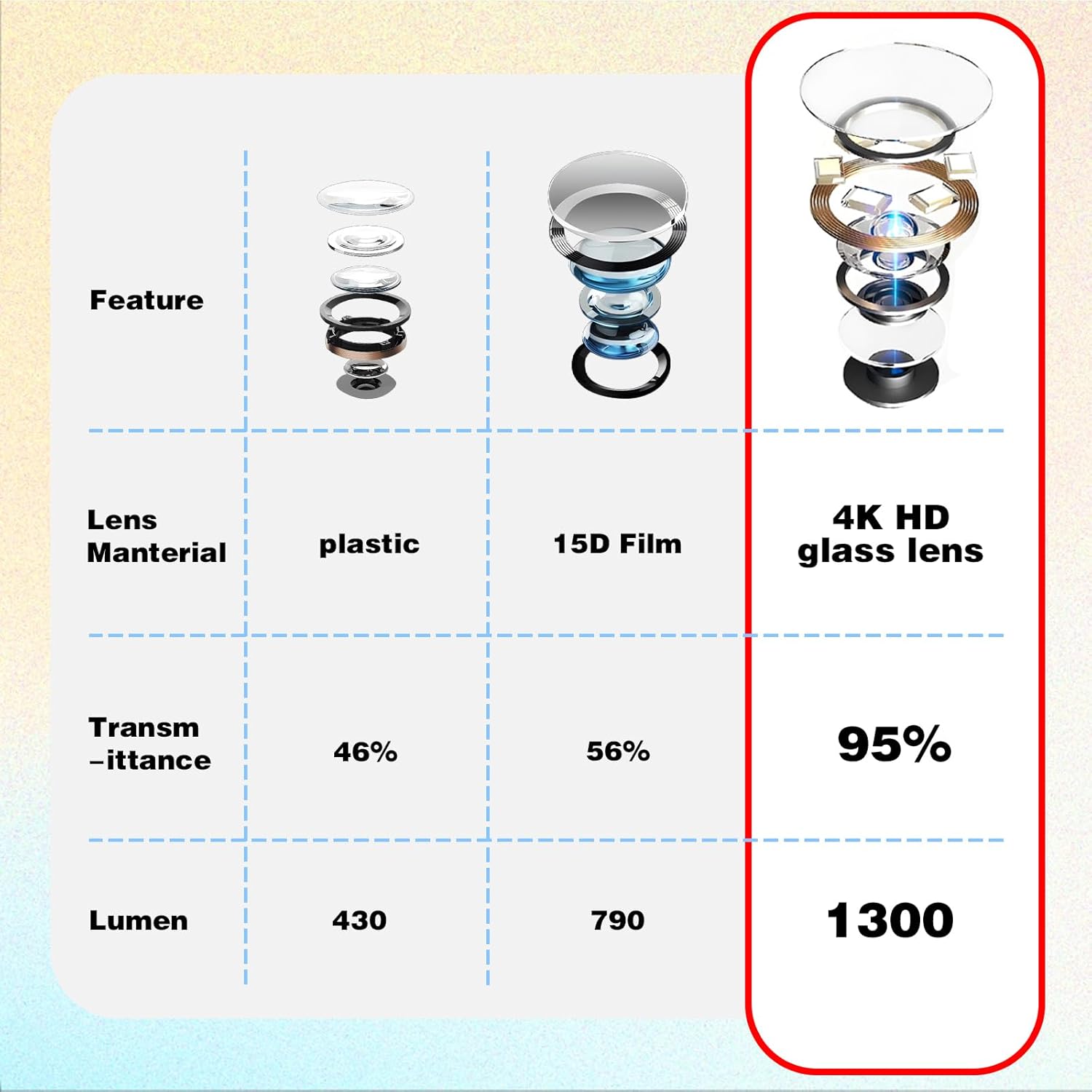 Thumbnail 1 de Krewua 4 luci per portiera auto (4 K HD) con proiezione laser e vetro, luci di benvenuto per porte compatibili con A1/A3/A4/A5/A6/A7/A8 e Q2/Q3/Q5/Q7/Q8