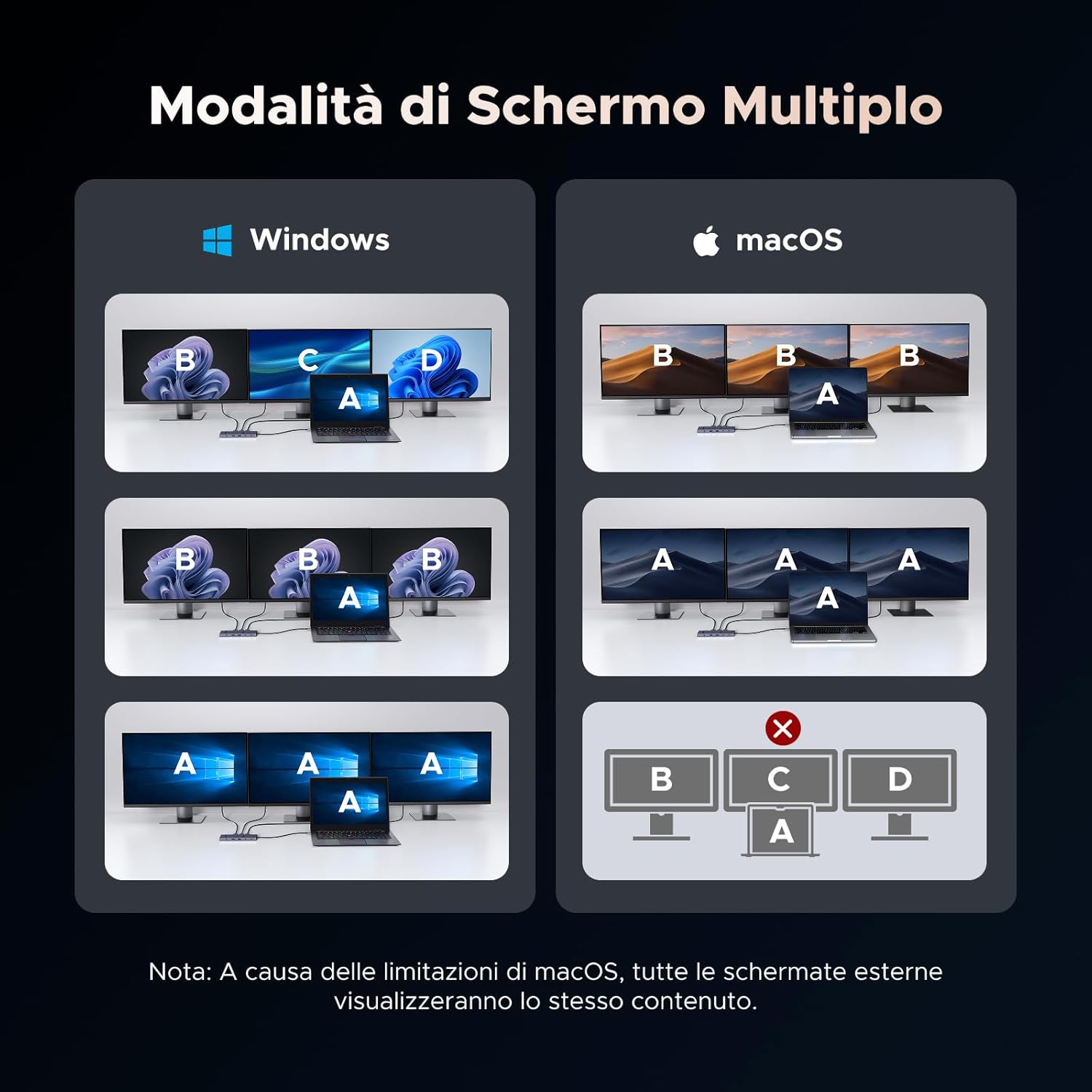 Thumbnail 3 de UGREEN Revodok Pro 3121 Docking Station USB-C 10Gbps 12 in 1 con doppio HDMI e DisplayPort