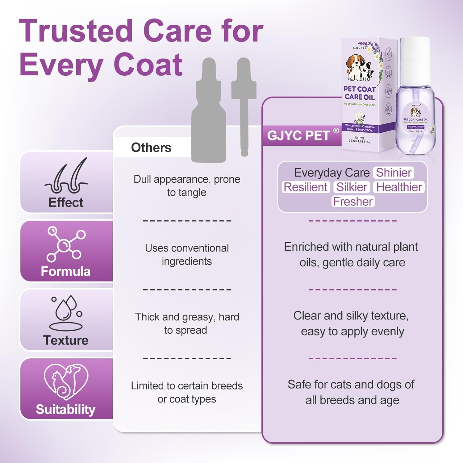 Detalle de Pet Coat Care Oil leave-in grooming oil for dogs & cats (55ml) – Lavender & chamomile