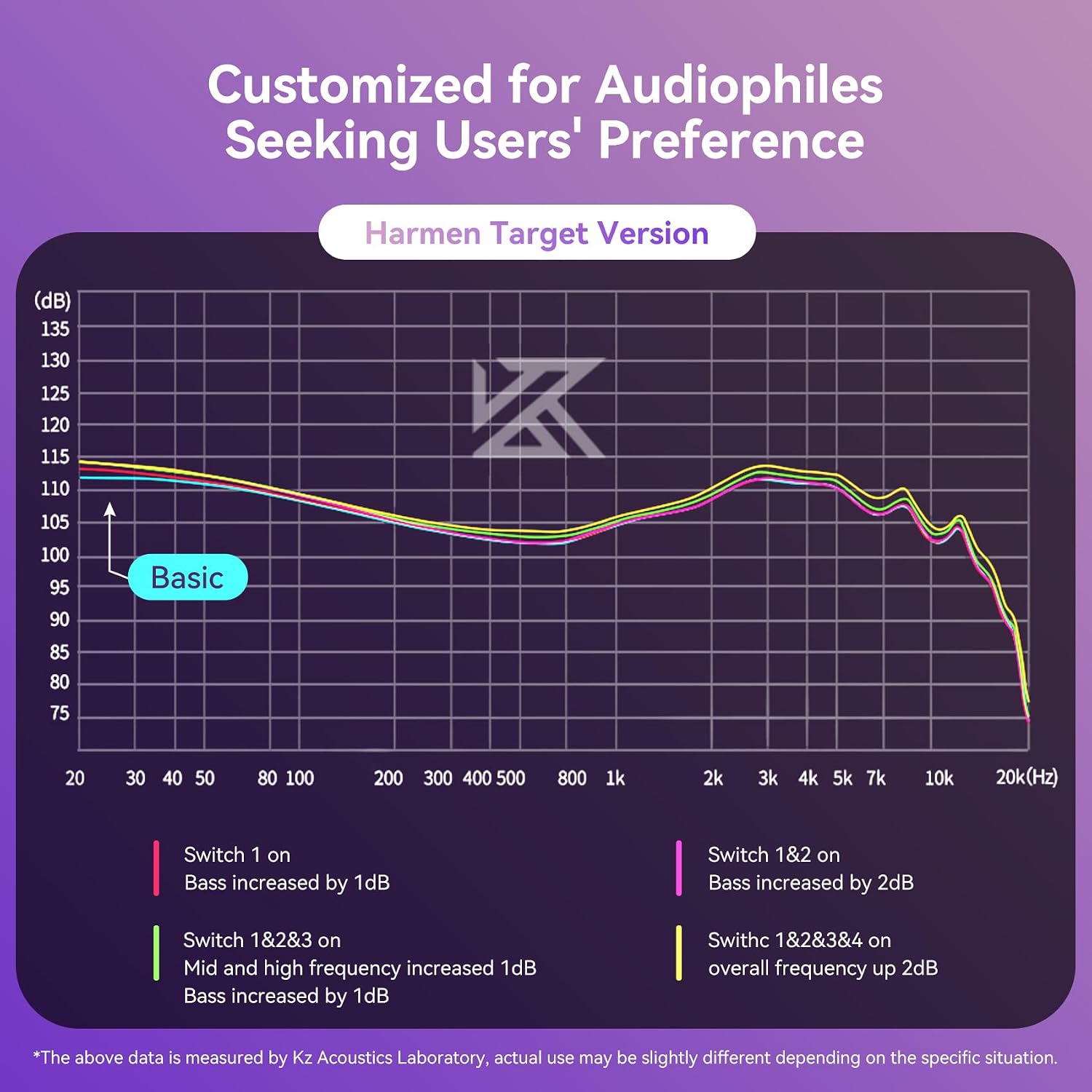 Thumbnail 4 de Keephifi KZ Castor in-earmonitor met dubbele drivers, 2-pinskabel en microfoon