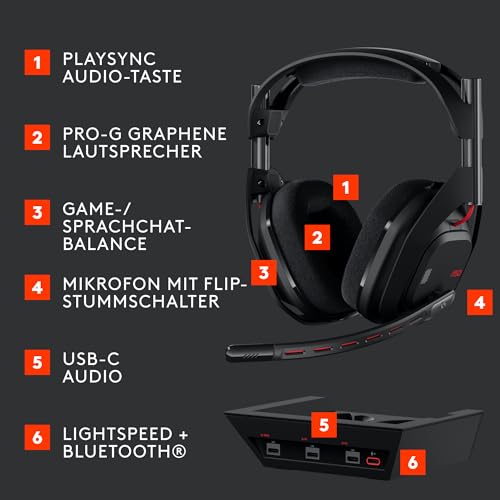 Detalle 2 de Logitech G Astro A50 Lightspeed – Kabelloses Gaming-Headset mit Basisstation