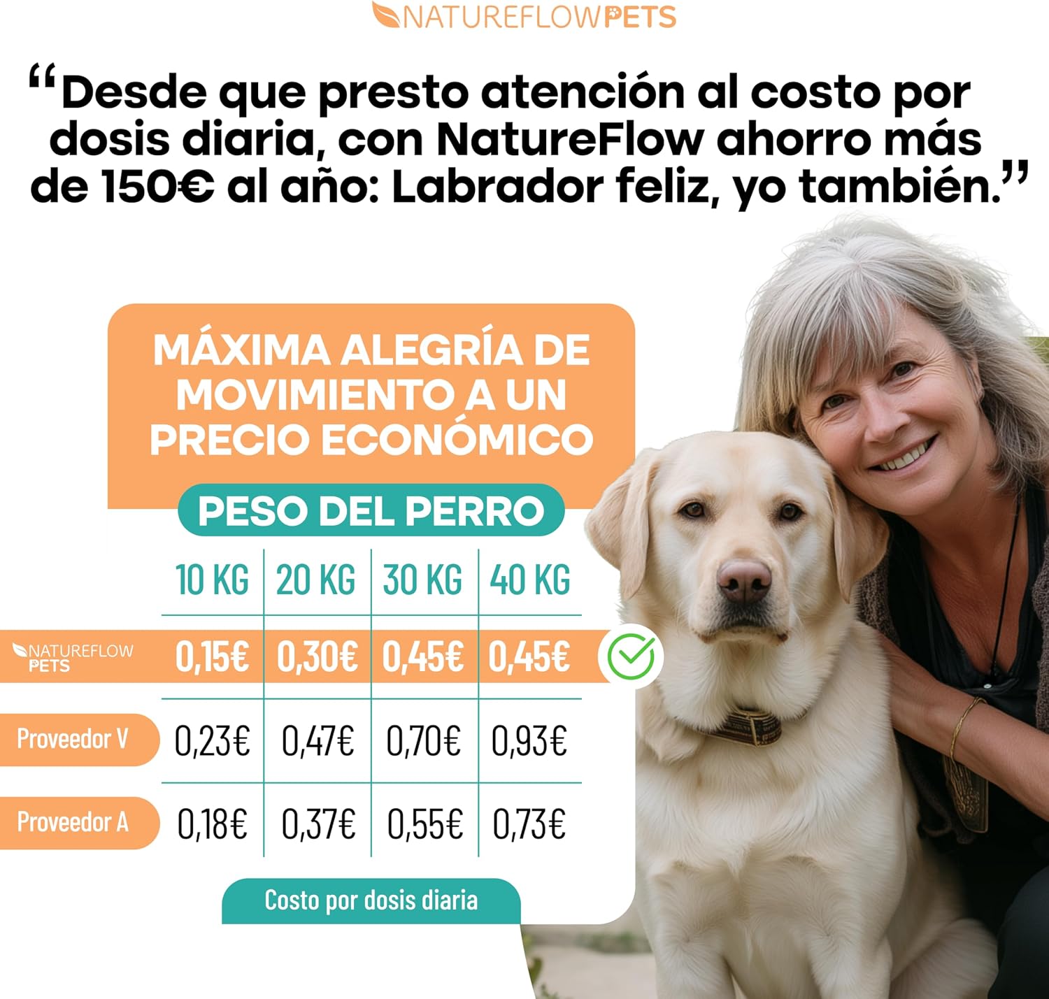 Thumbnail 2 de Superior Condroprotector Perros - Ganador DE MÚLTIPLES PREMIOS EN Pruebas - Suplementos para Articulaciones Perros con Glucosamina y MSM, 100 Comprimidos de Natureflow Pets