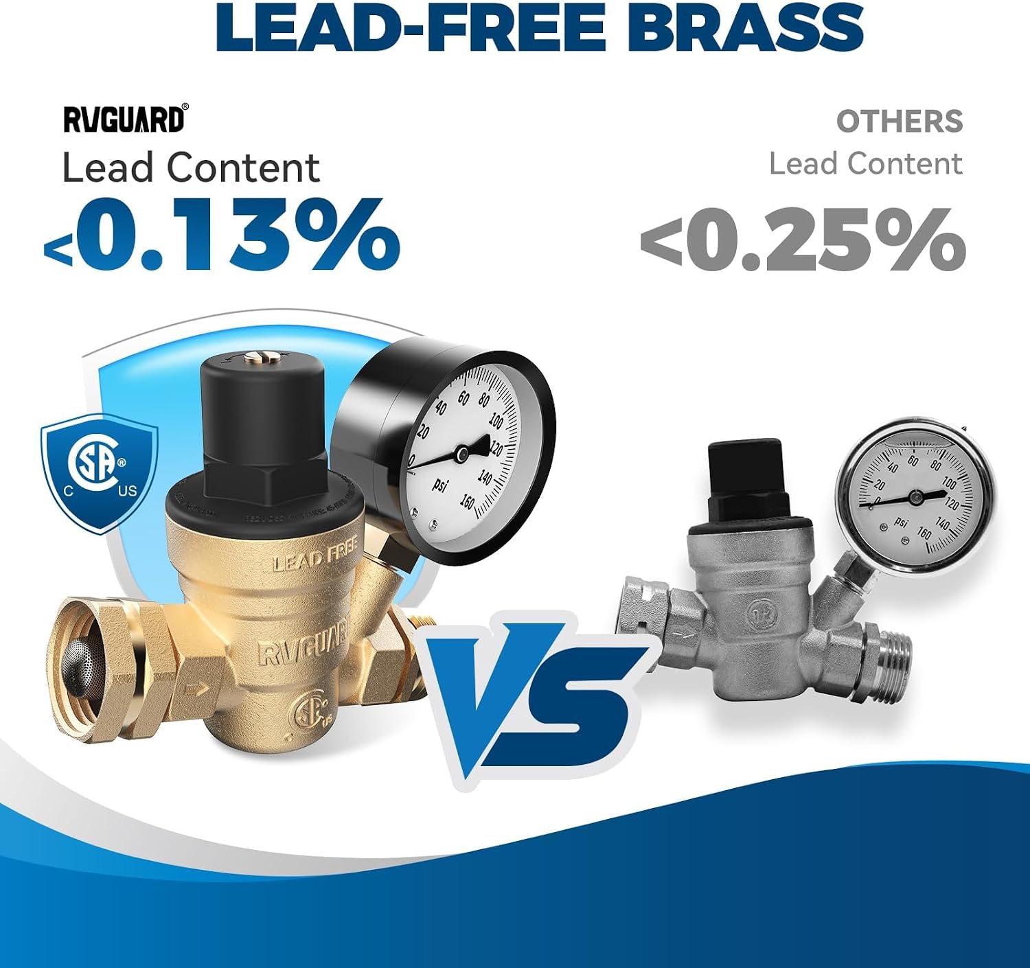 Thumbnail 2 de RVGUARD RV Water Pressure Regulator 45 PSI