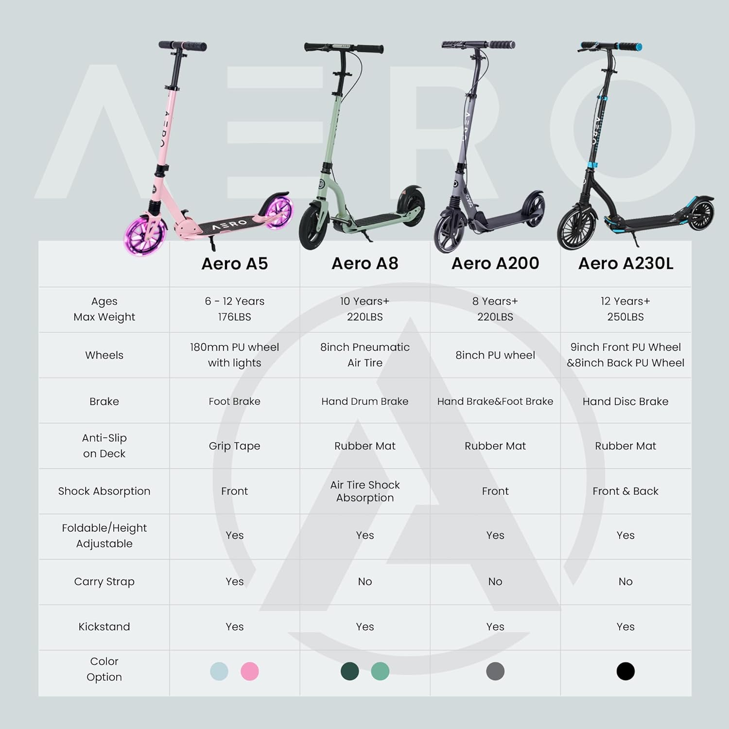 Thumbnail 3 de Aero A200 Big Wheels Scooter 8