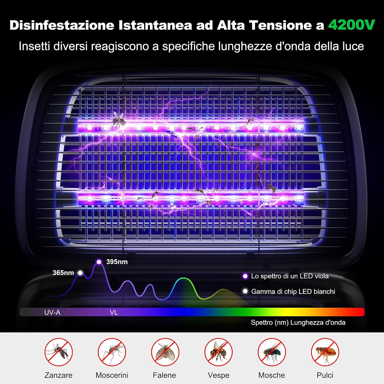 Detalle de Lampada Antizanzare 4200V con 2 tubi LED 20W: protezione efficace, silenziosa e sicura per interni ed esterni