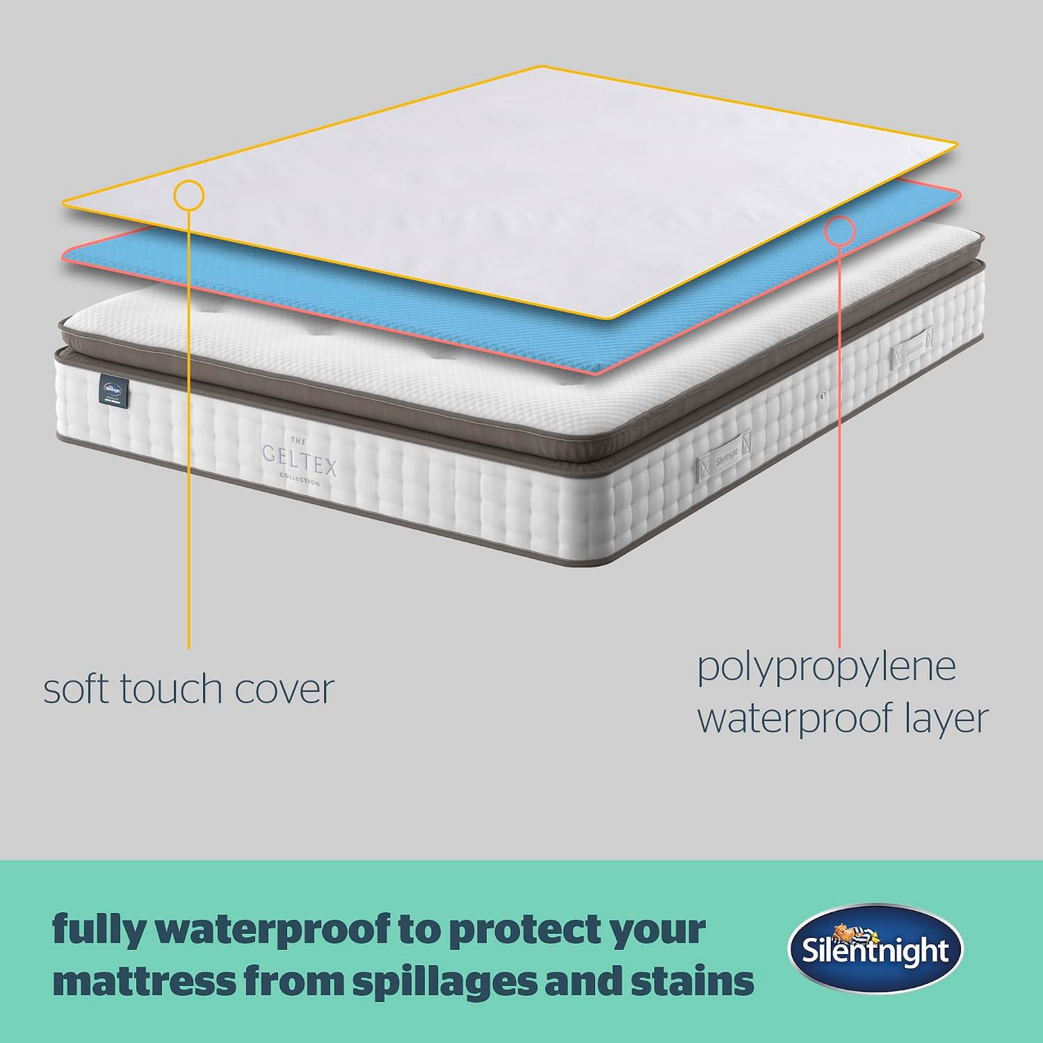 Detalle de Silentnight Waterproof Mattress Protector Small Double (4ft): Quiet, Durable, and Hypoallergenic