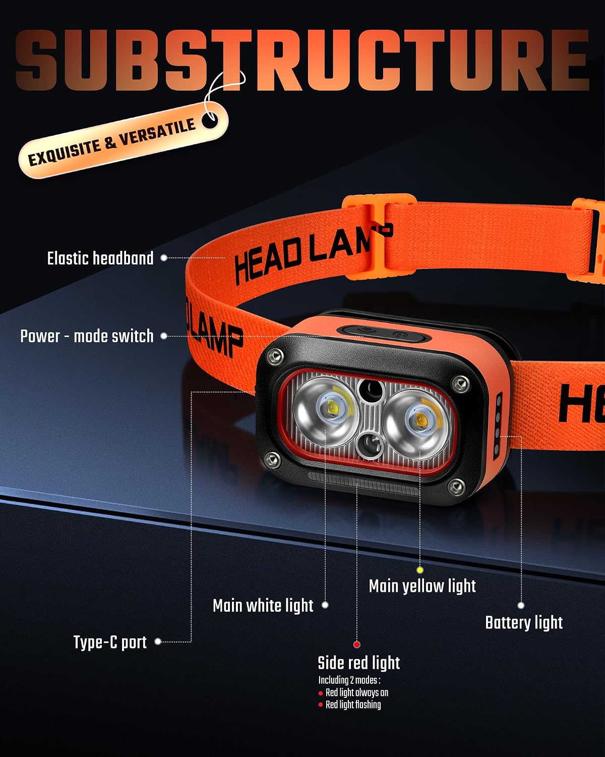 Detalle de DARKBEAM LED headlamp