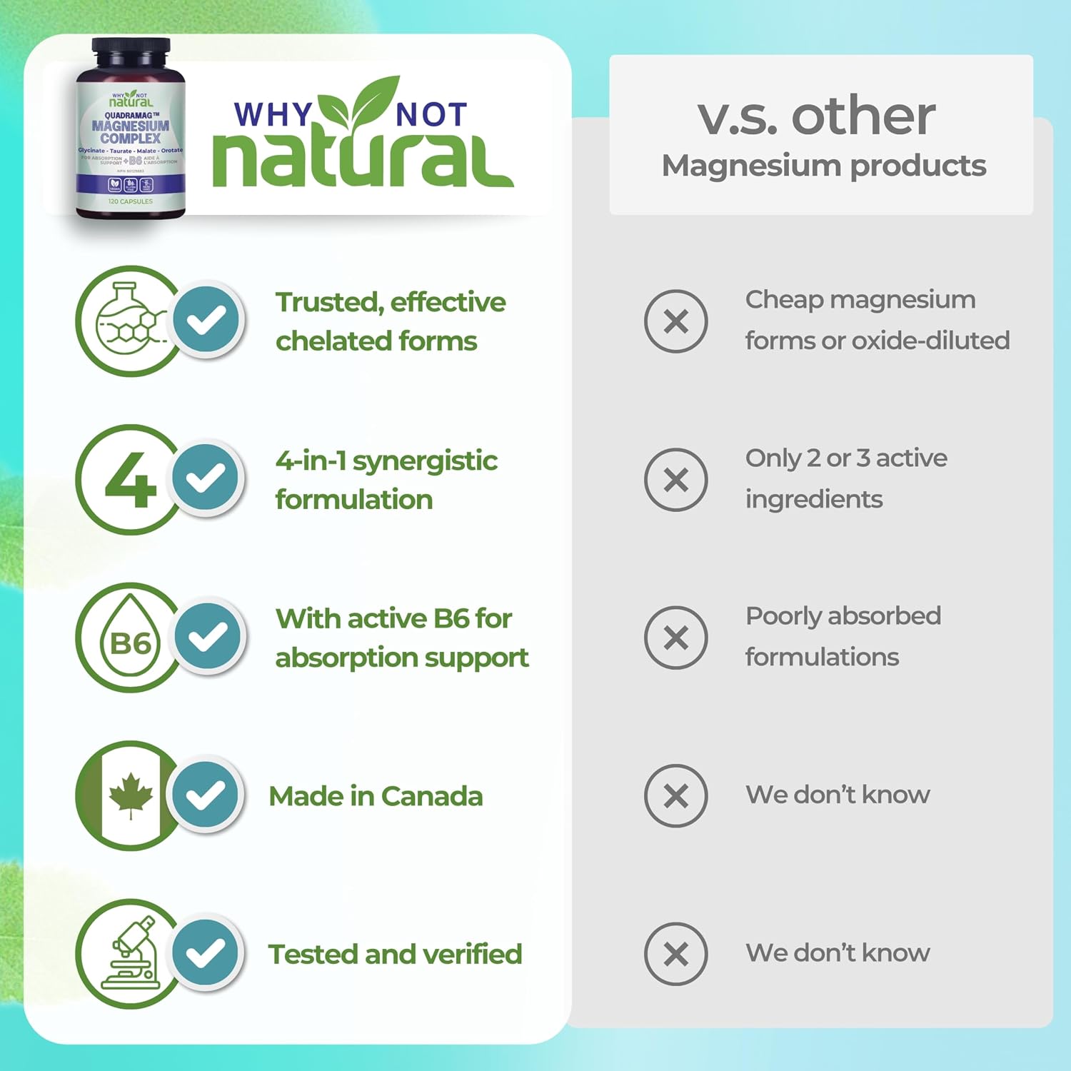 Detalle 2 de Why Not Natural 4-in-1 Magnesium Complex Capsules, Four Magnesium Forms