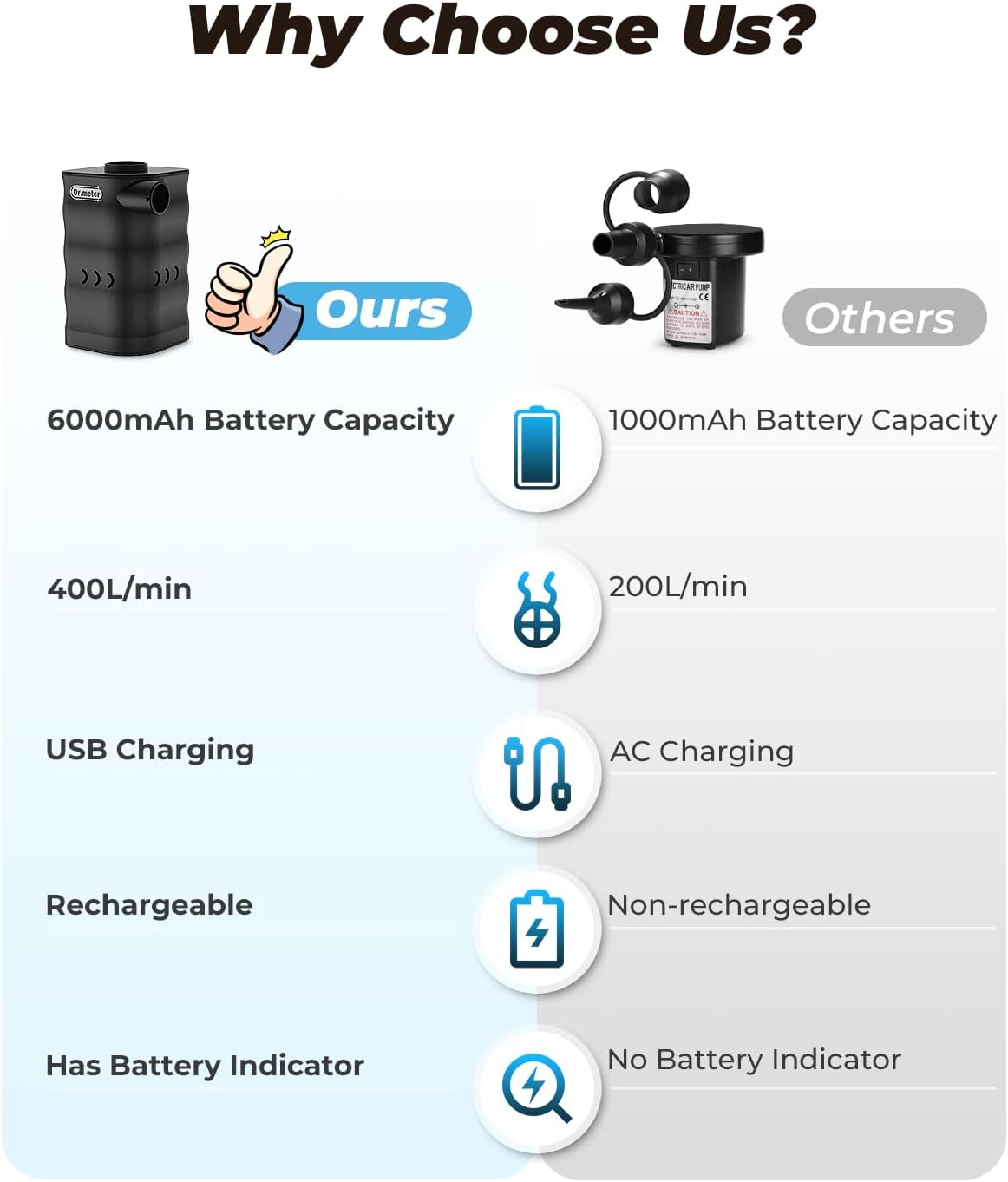 Thumbnail 2 de Dr.meter Pompe à air électrique 6000 mAh – Mini pompe rechargeable à 3 buses (noir)