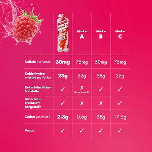 Detalle de HIGH5 Energy Gel Raspberry mit Koffein – 20 x 40 g