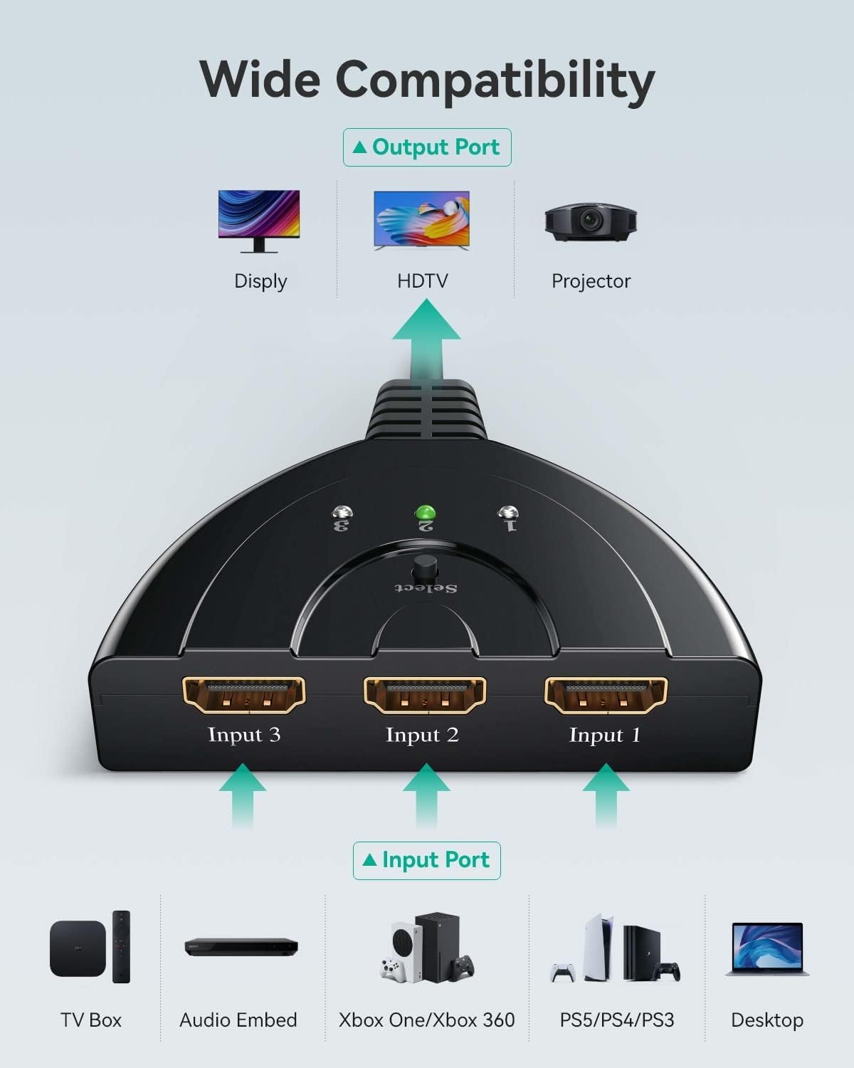 Thumbnail 1 de GANA HDMI Switch 3 in 1 – kompakter 3 Eingänge, 1 Ausgang, 4K UHD @30Hz